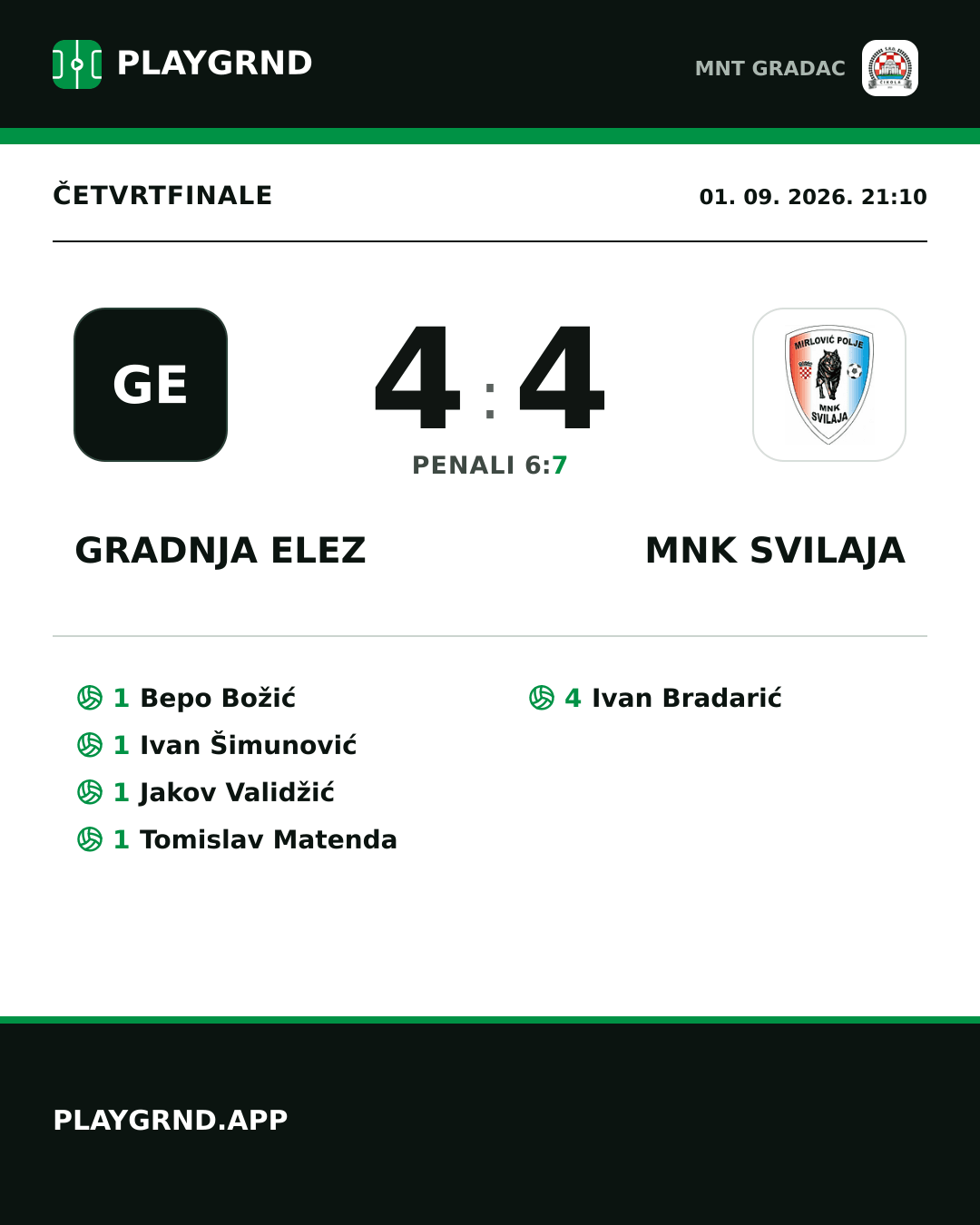 Instagram slika: Gradnja Elez 4:4 MNK Svilaja