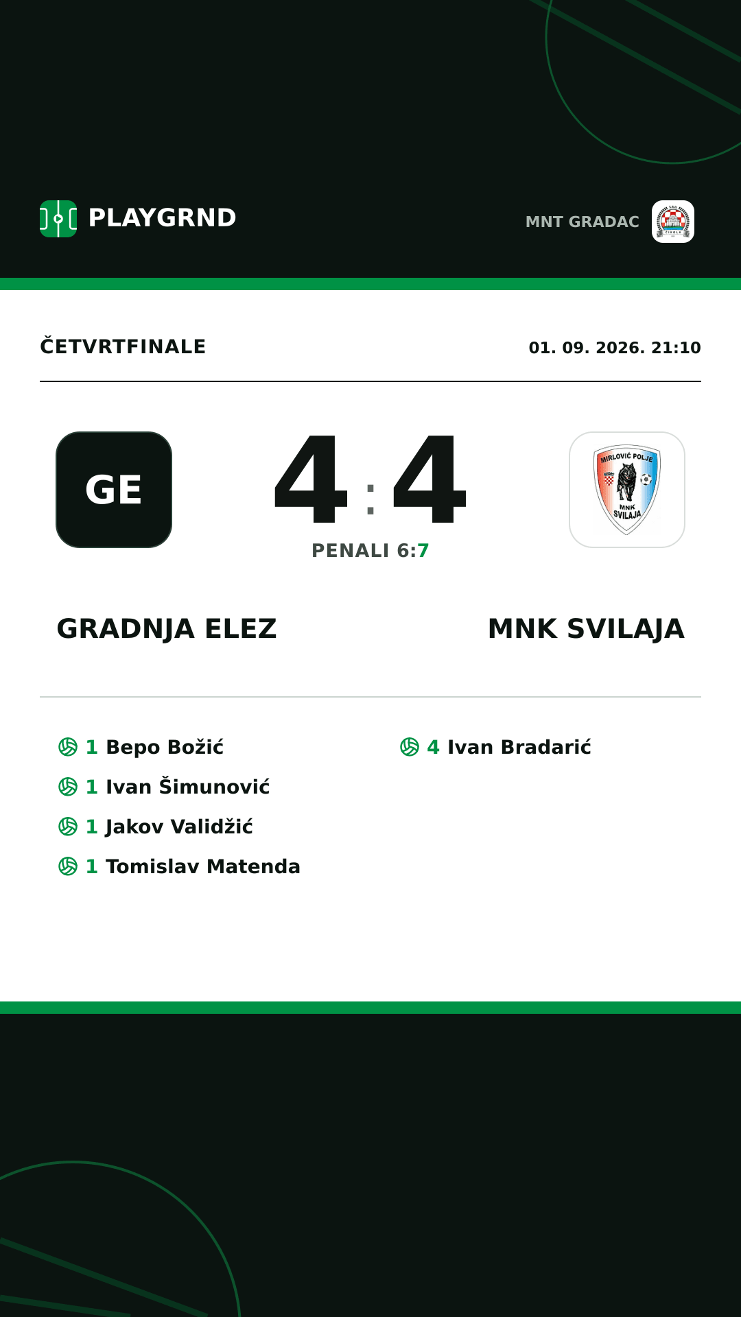 Instagram slika: Gradnja Elez 4:4 MNK Svilaja