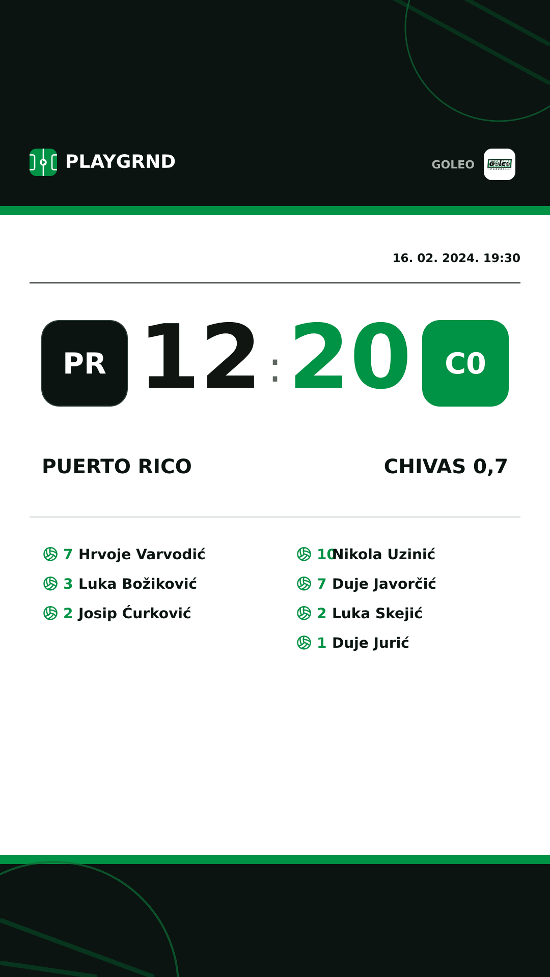 Instagram slika: Puerto rico 12:20 Chivas 0,7