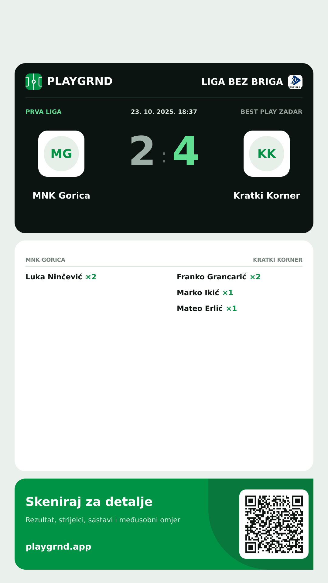 Story image: MNK Gorica 2:4 Kratki Korner