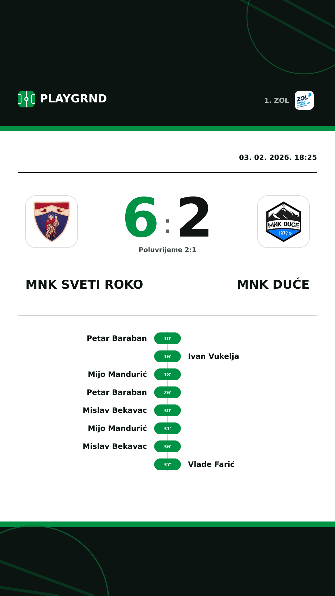 Instagram slika: MNK Sveti Roko 6:2 MNK Duće