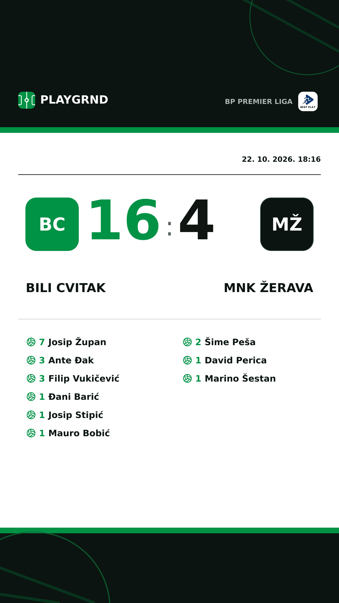 Instagram slika: Bili Cvitak 16:4 MNK Žerava