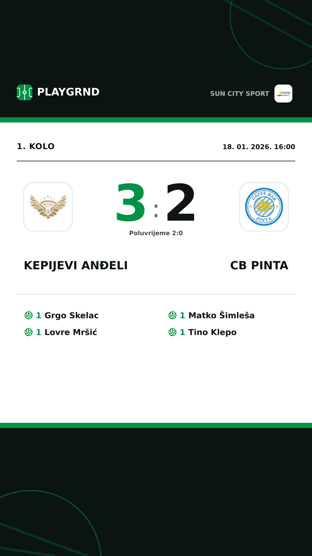 Instagram slika: Kepijevi Anđeli 3:2 CB Pinta