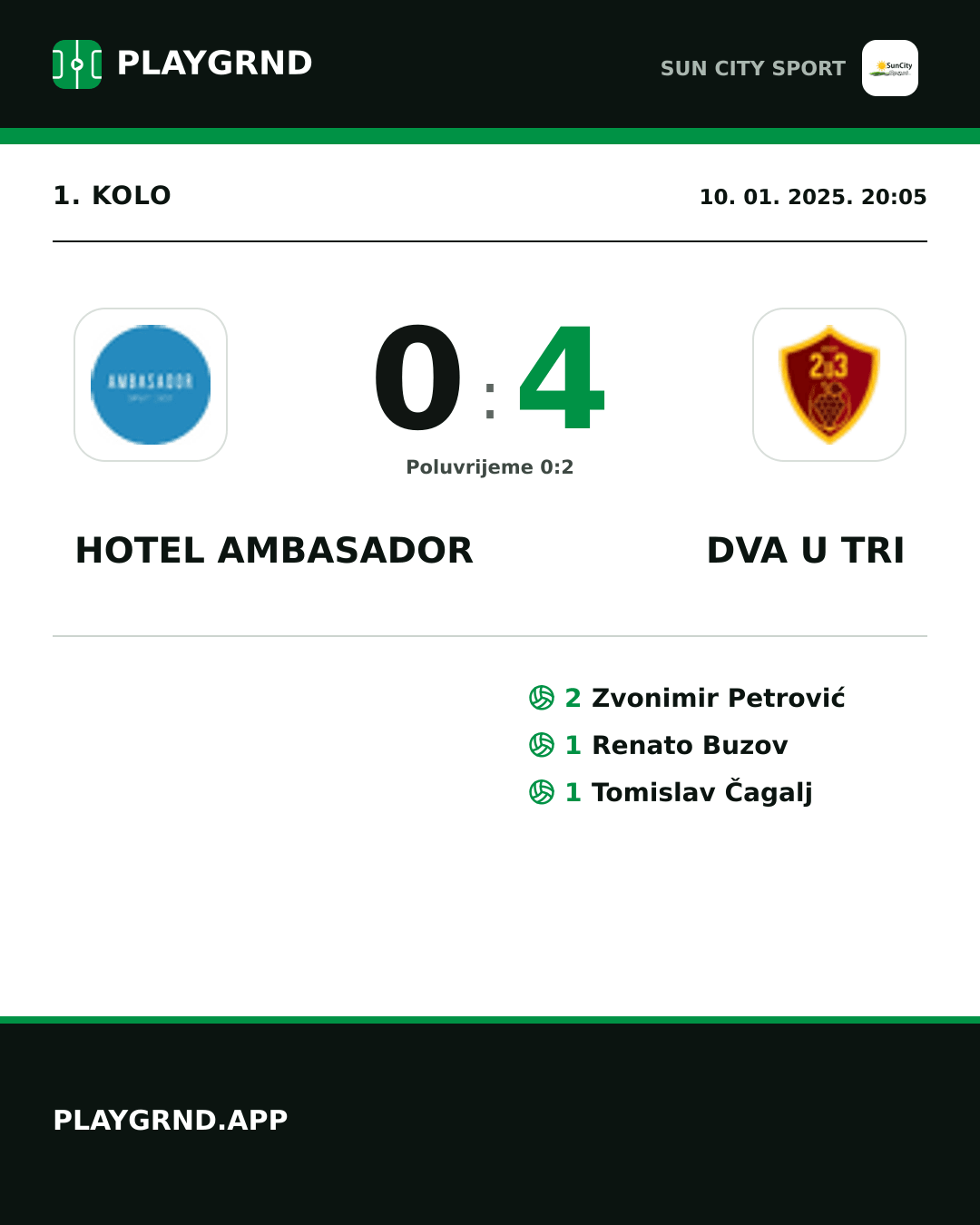 Instagram slika: Hotel Ambasador 0:4 Dva U Tri
