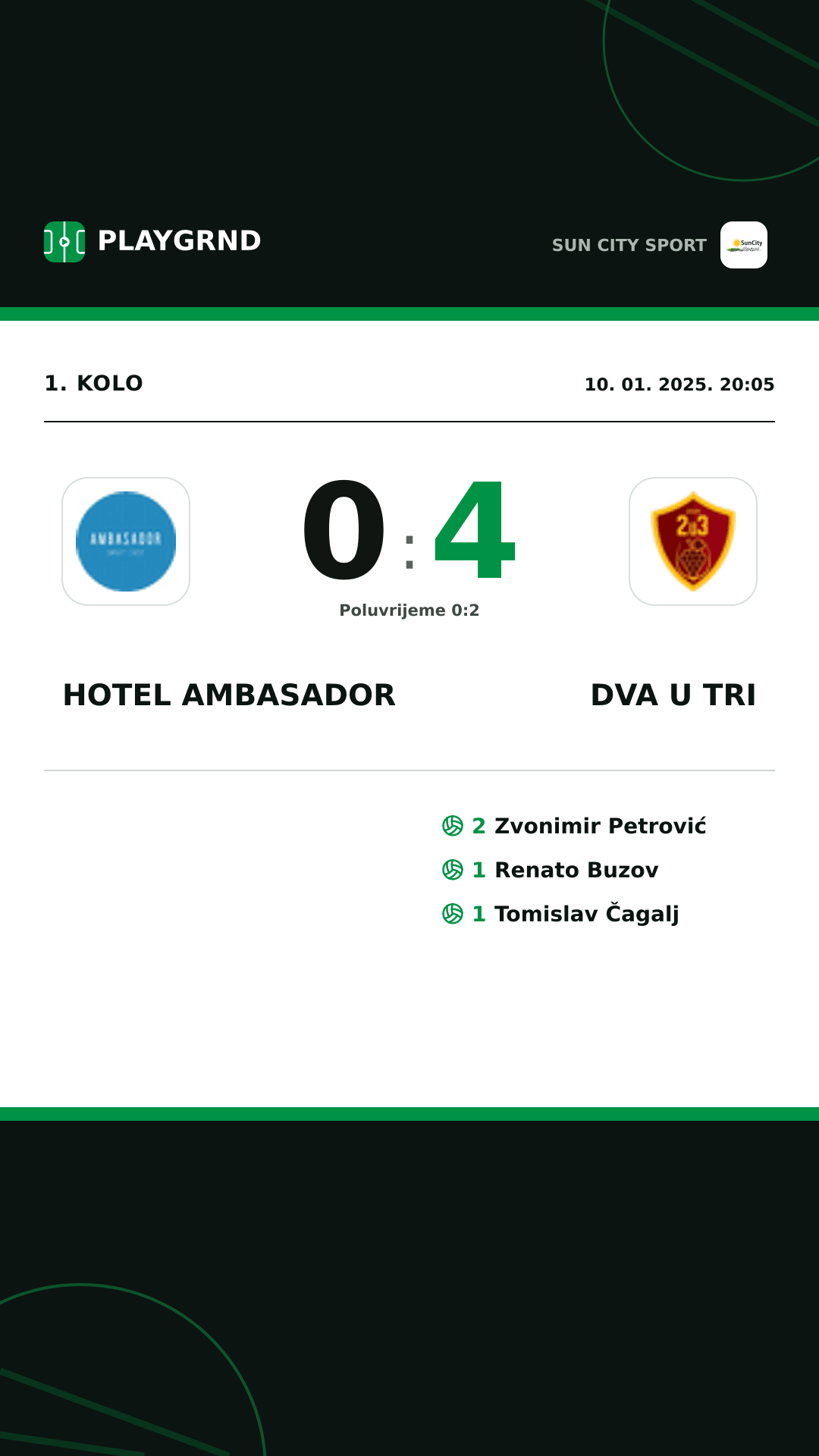 Instagram slika: Hotel Ambasador 0:4 Dva U Tri