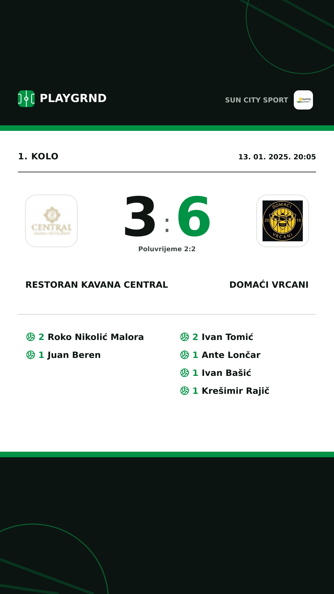 Instagram slika: Restoran Kavana Central 3:6 Domaći Vrcani