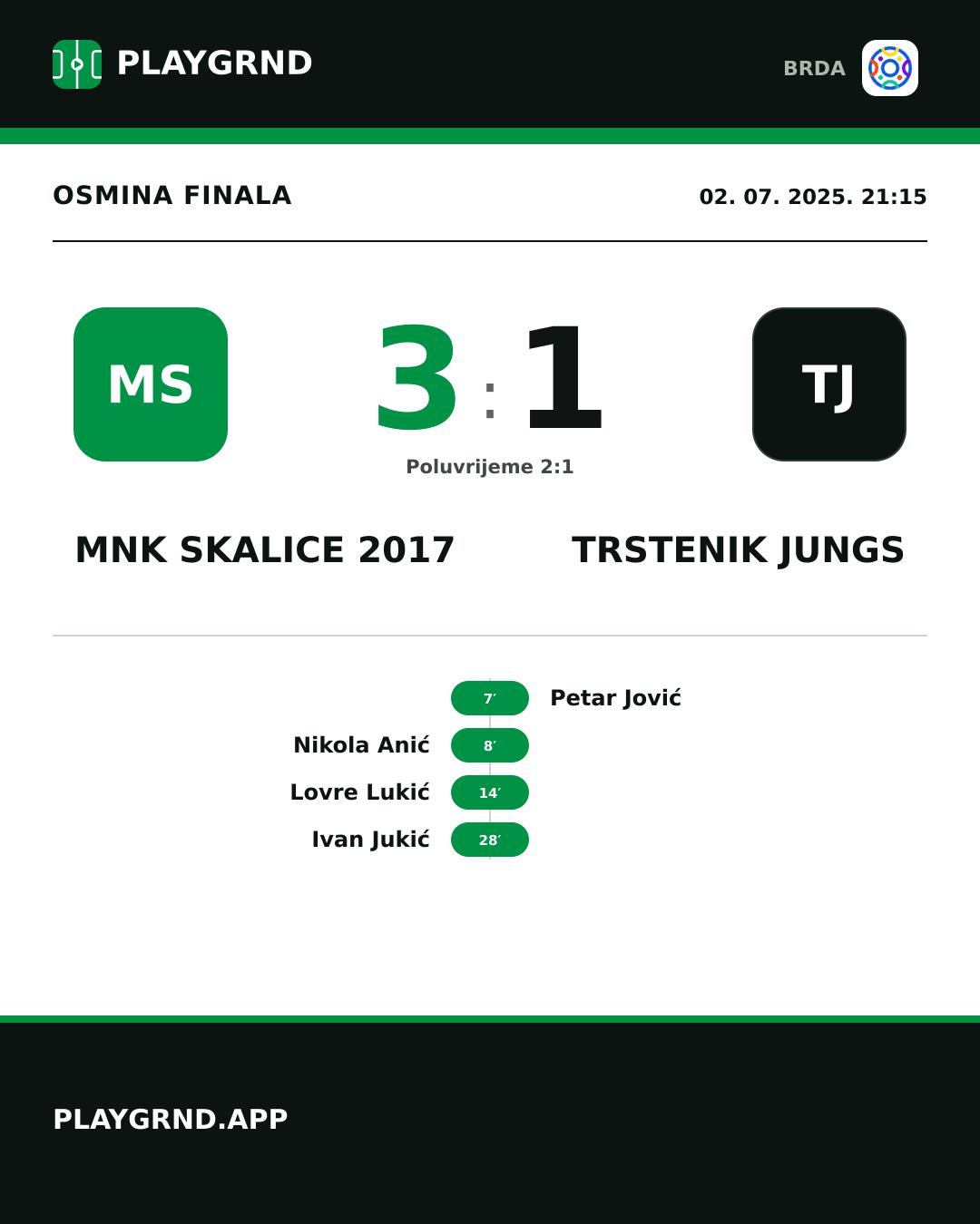 Instagram slika: MNK Skalice 2017 3:1 Trstenik Jungs
