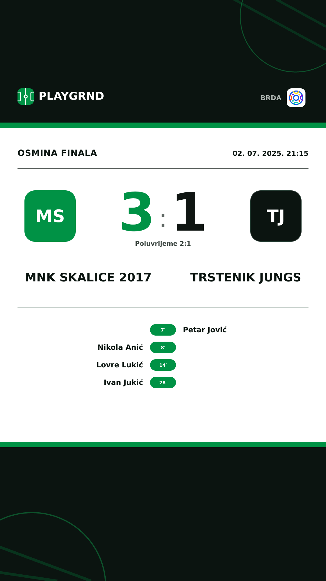 Instagram slika: MNK Skalice 2017 3:1 Trstenik Jungs