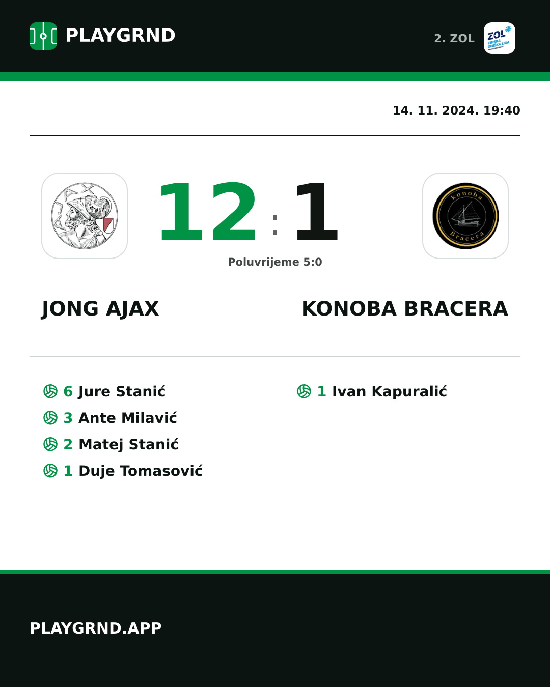 Instagram slika: Jong Ajax 12:1 Konoba Bracera