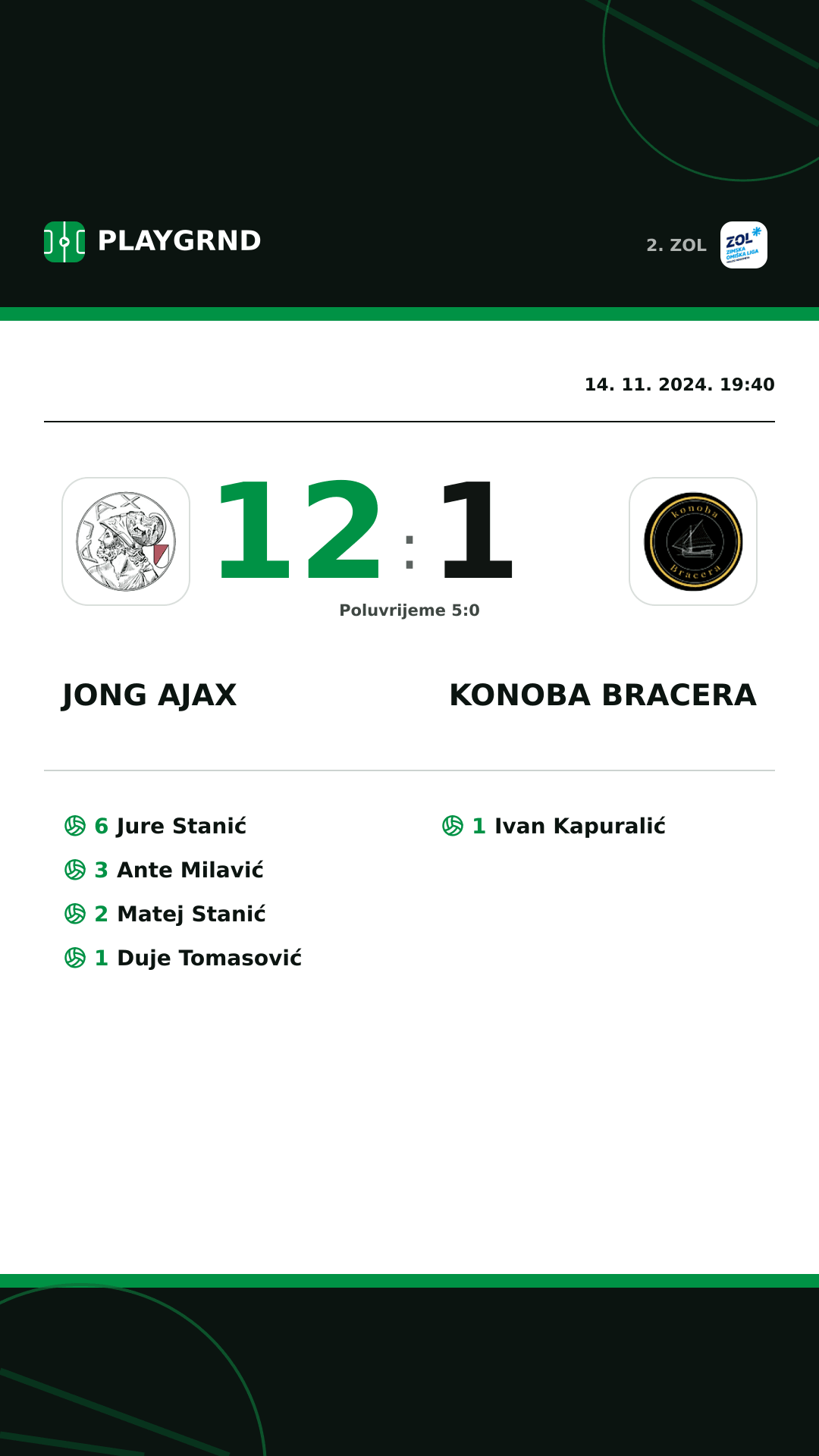 Instagram slika: Jong Ajax 12:1 Konoba Bracera