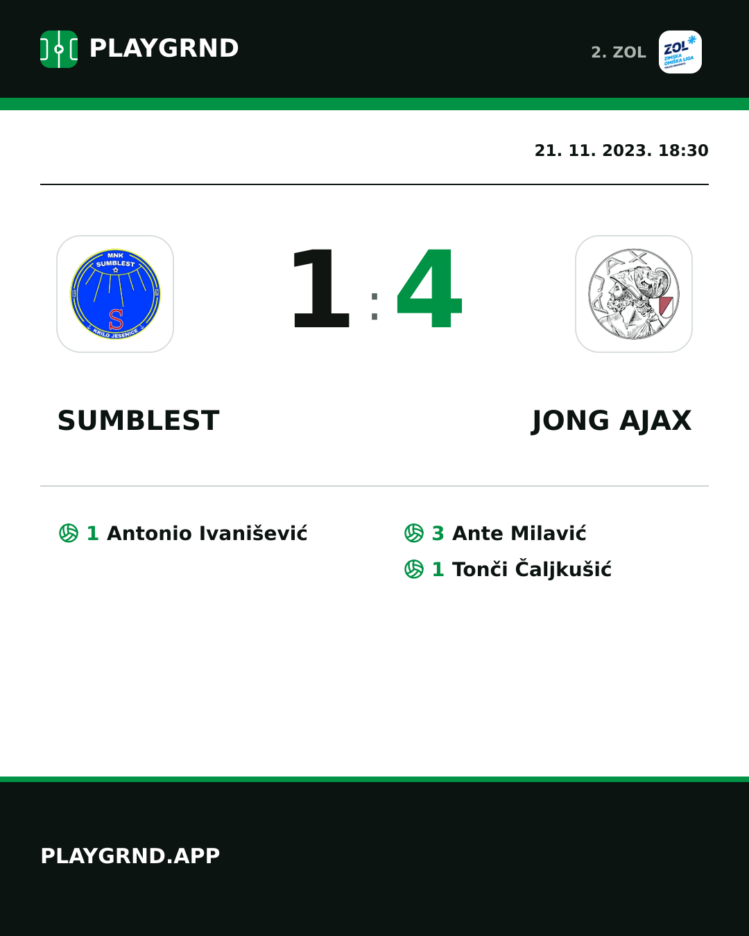 Instagram slika: Sumblest 1:4 Jong Ajax