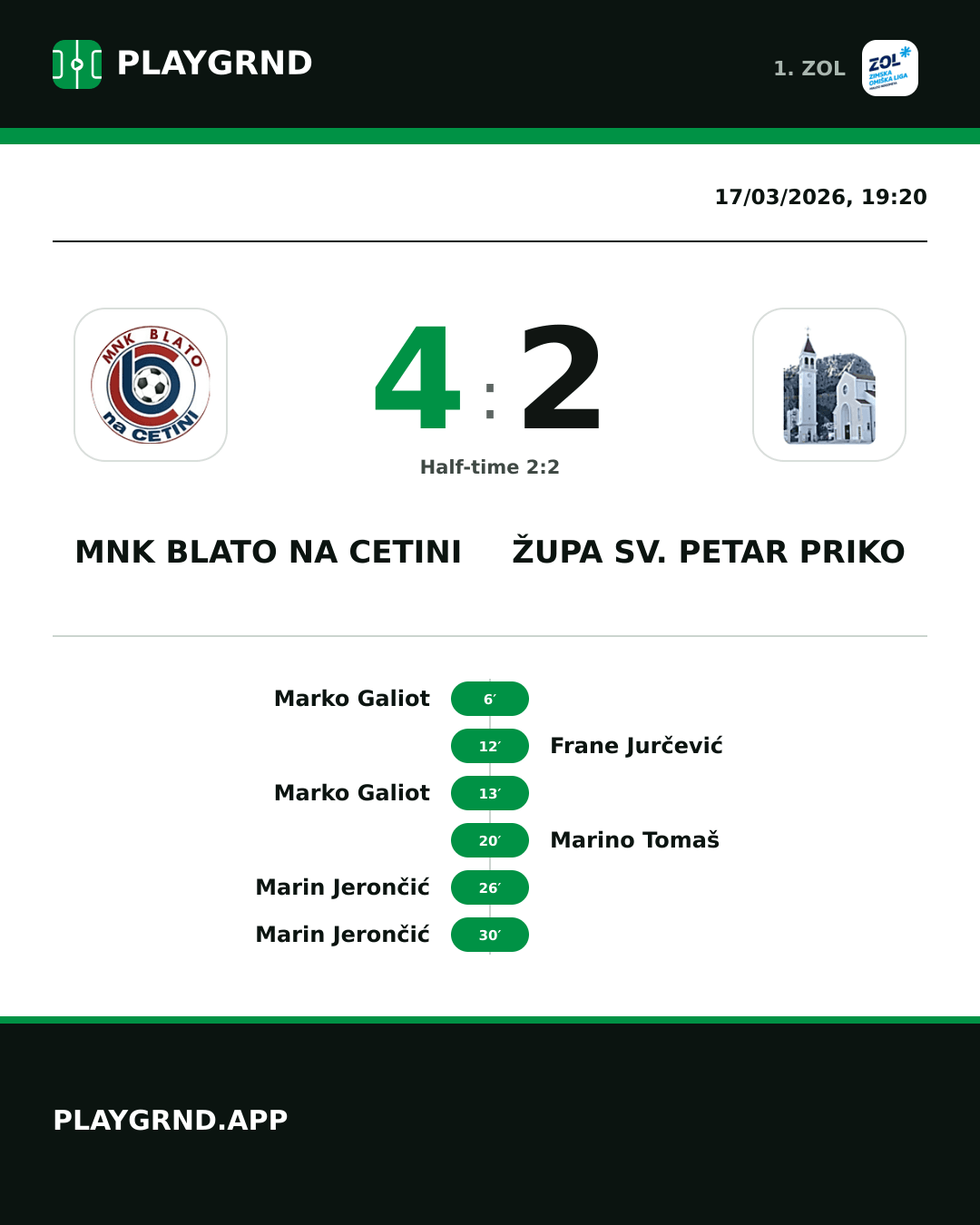 Instagram artwork: MNK Blato na Cetini 4:2 Župa Sv. Petar Priko