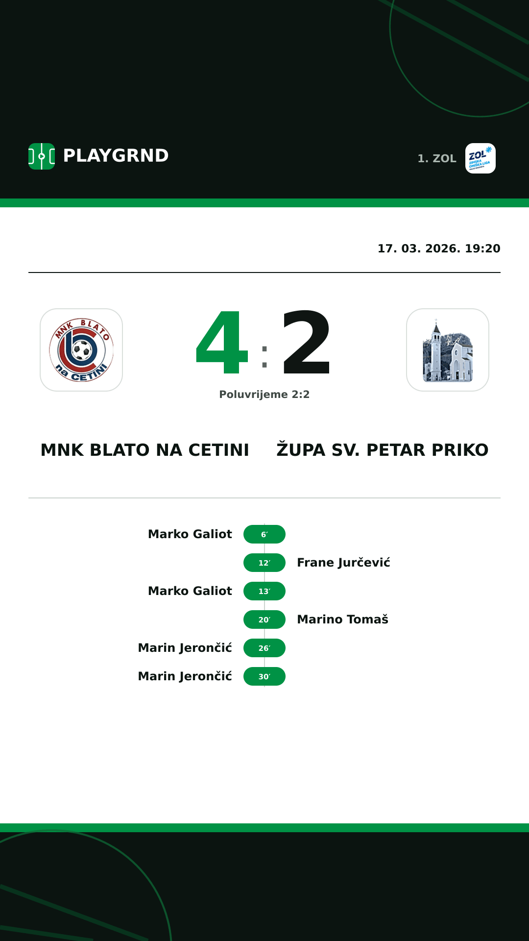 Instagram slika: MNK Blato na Cetini 4:2 Župa Sv. Petar Priko