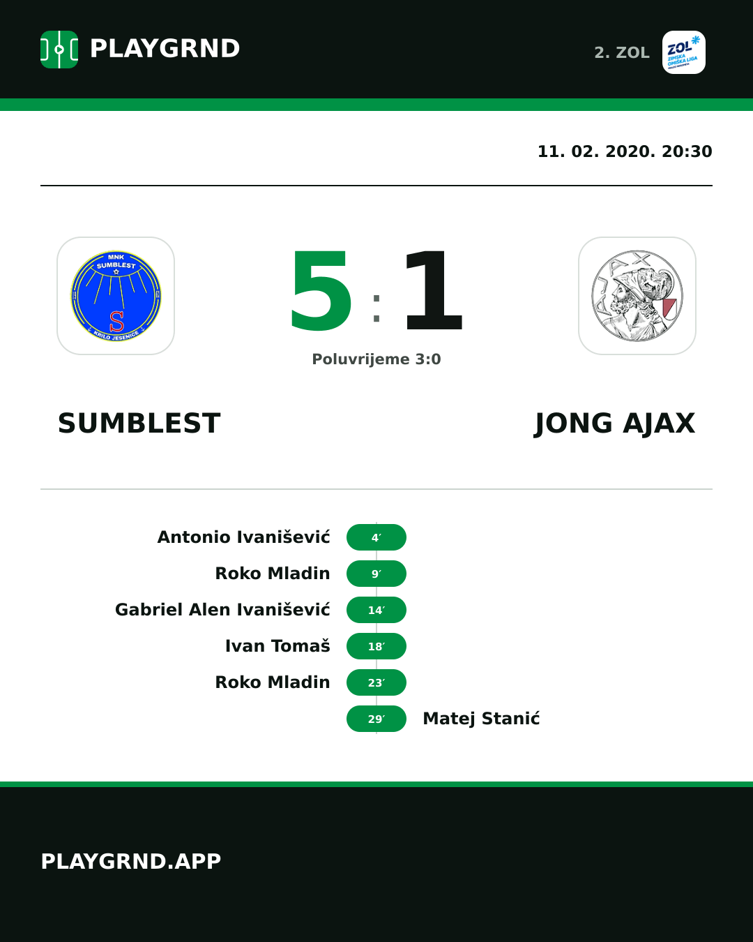 Instagram slika: Sumblest 5:1 Jong Ajax