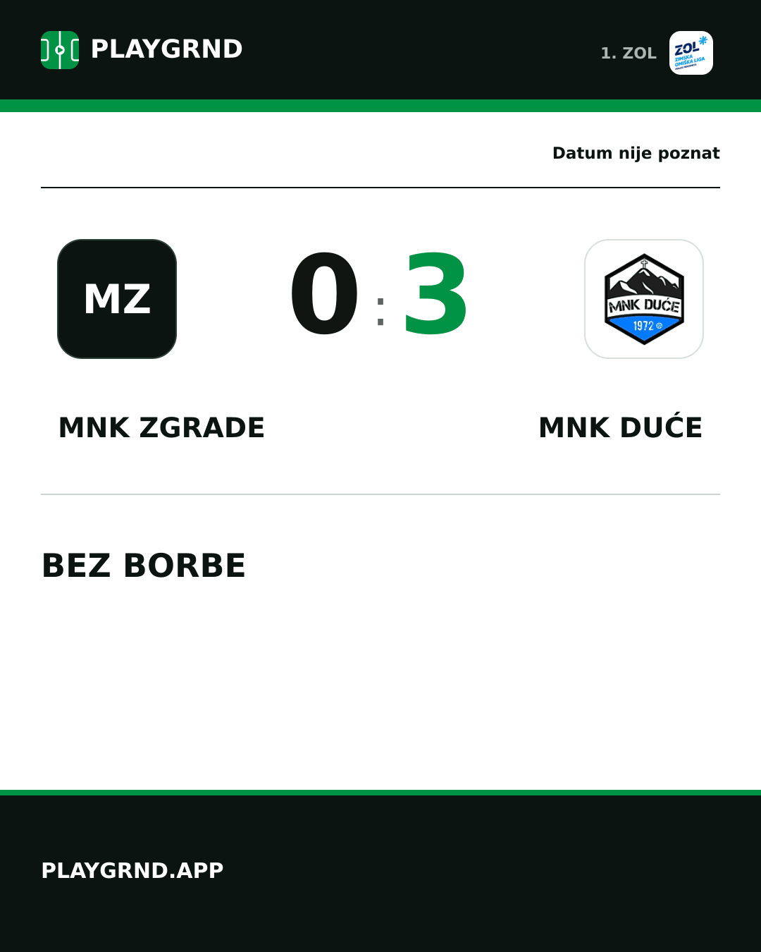 Instagram slika: MNK Zgrade 0:3 MNK Duće