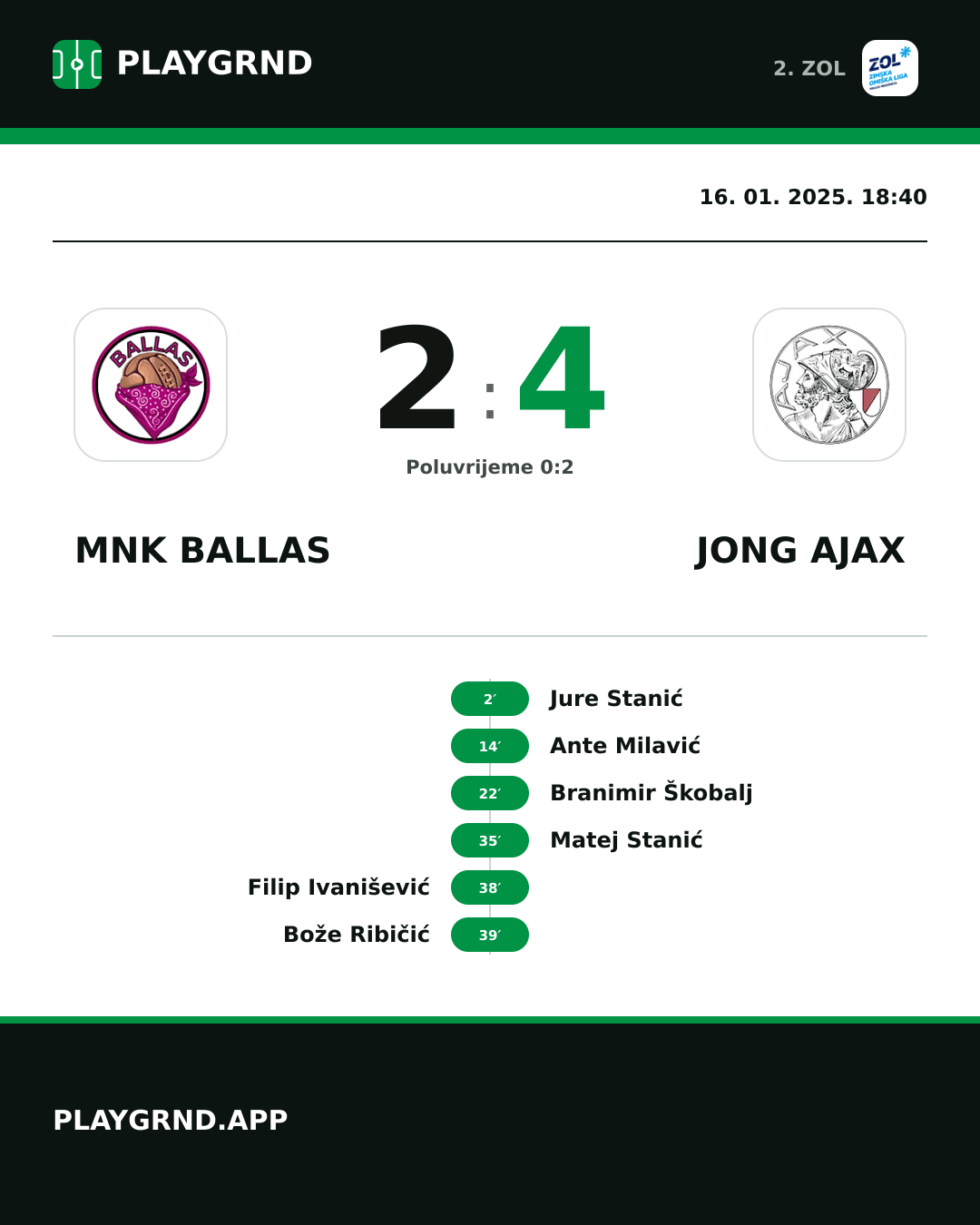 Instagram slika: MNK Ballas 2:4 Jong Ajax