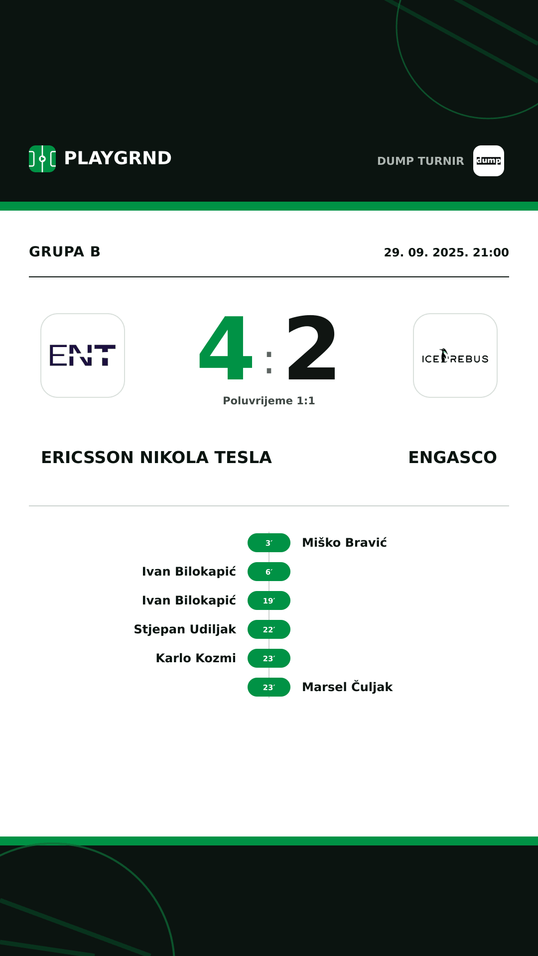 Instagram slika: Ericsson Nikola Tesla 4:2 Engasco