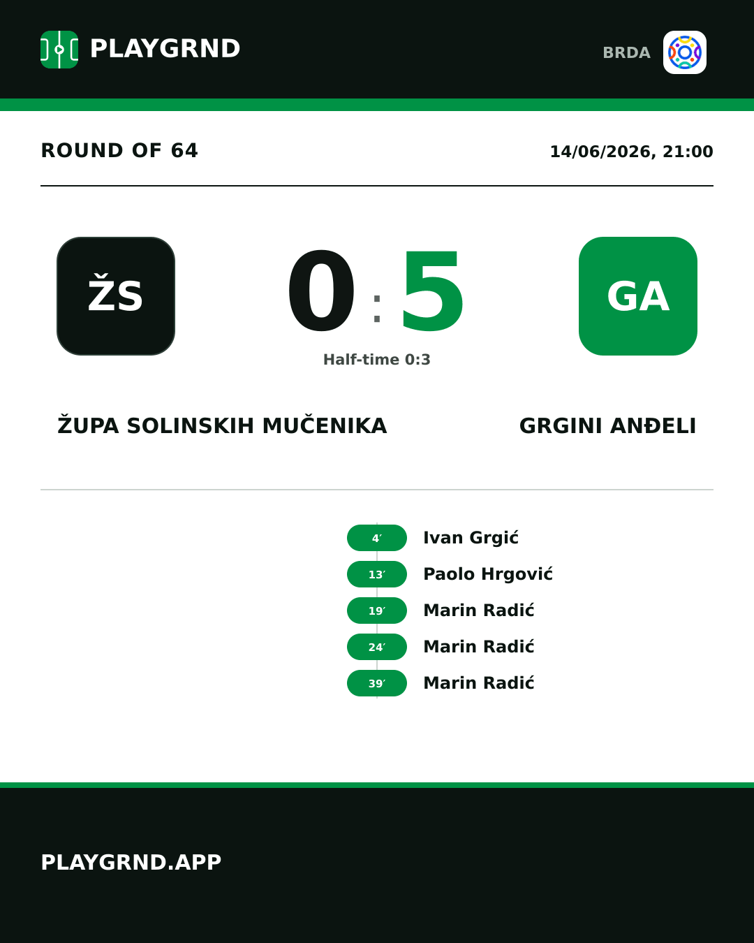 Instagram artwork: Župa Solinskih Mučenika 0:5 Grgini Anđeli