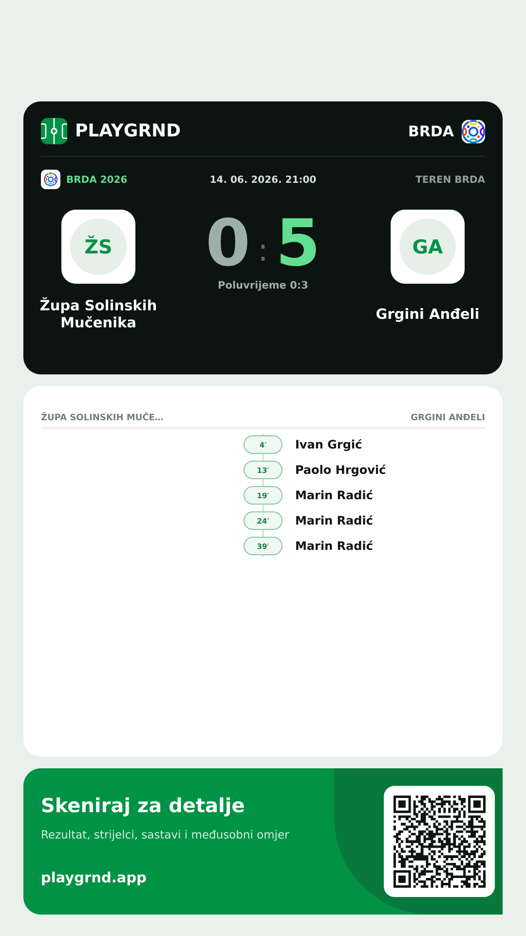Story image: Župa Solinskih Mučenika 0:5 Grgini Anđeli