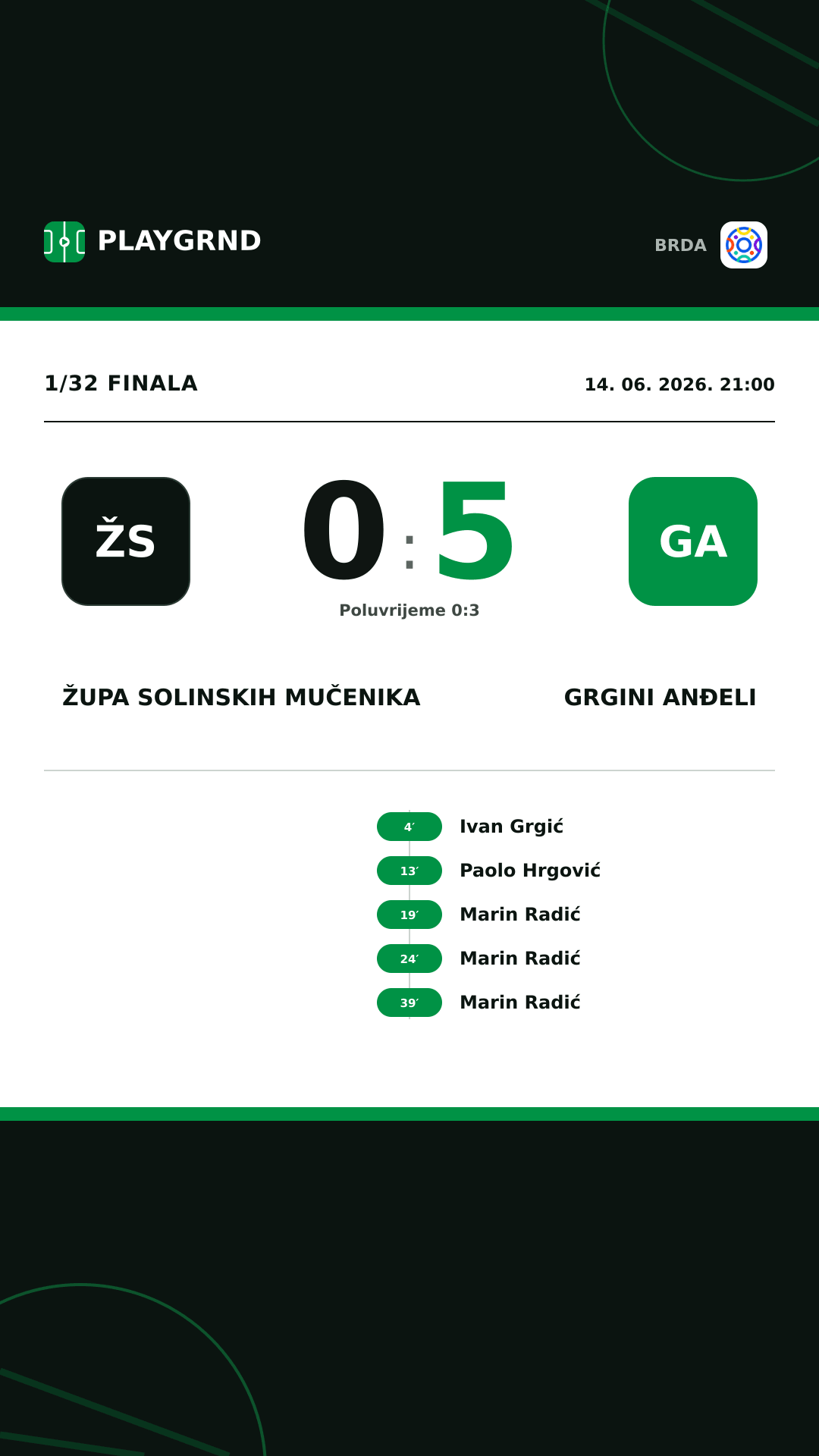 Instagram slika: Župa Solinskih Mučenika 0:5 Grgini Anđeli