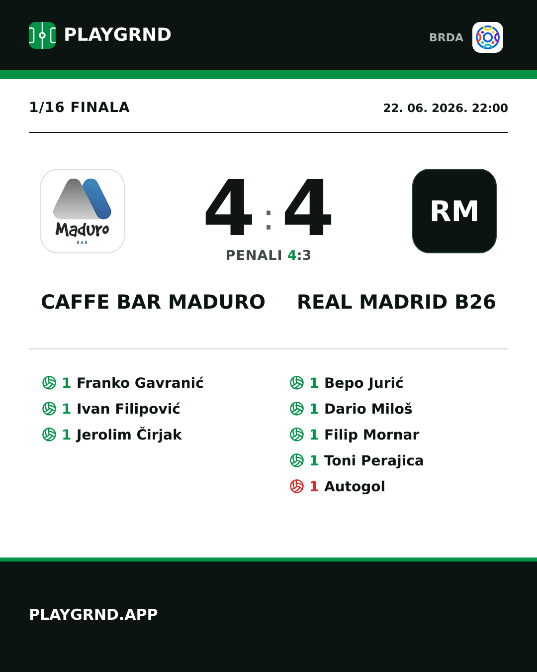 Instagram slika: Caffe Bar Maduro 4:4 Real Madrid B26
