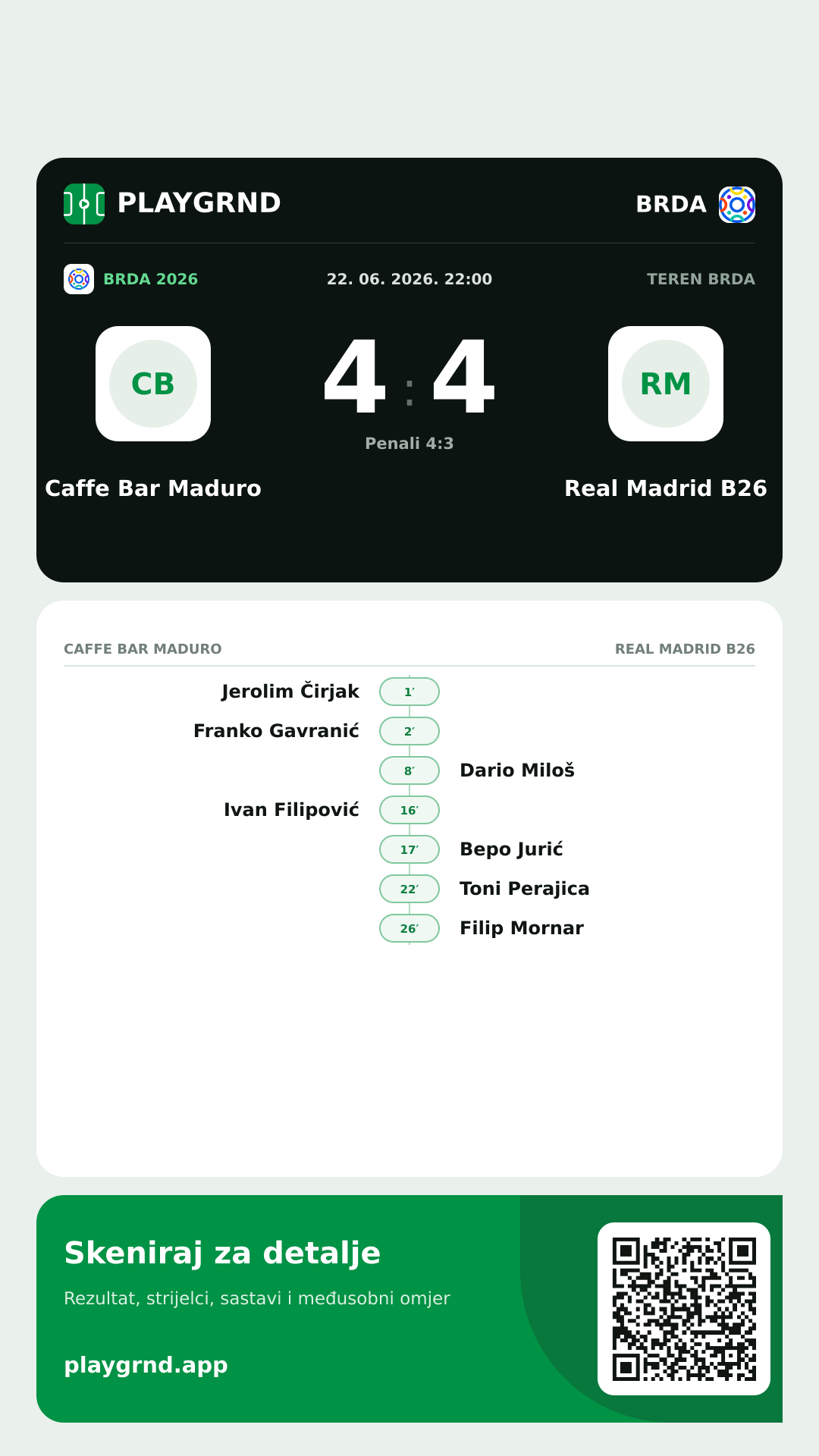 Story image: Caffe Bar Maduro 4:4 Real Madrid B26