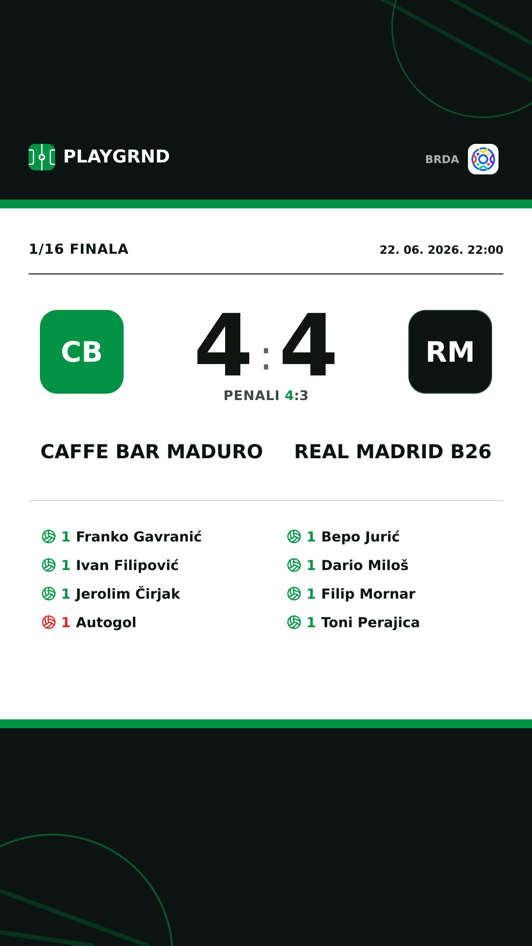 Instagram slika: Caffe Bar Maduro 4:4 Real Madrid B26