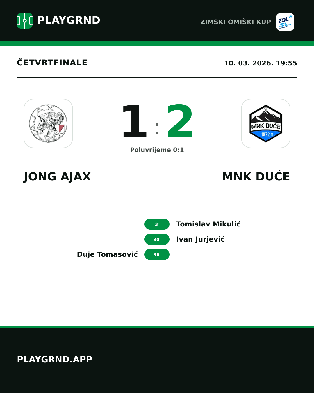Instagram slika: Jong Ajax 1:2 MNK Duće