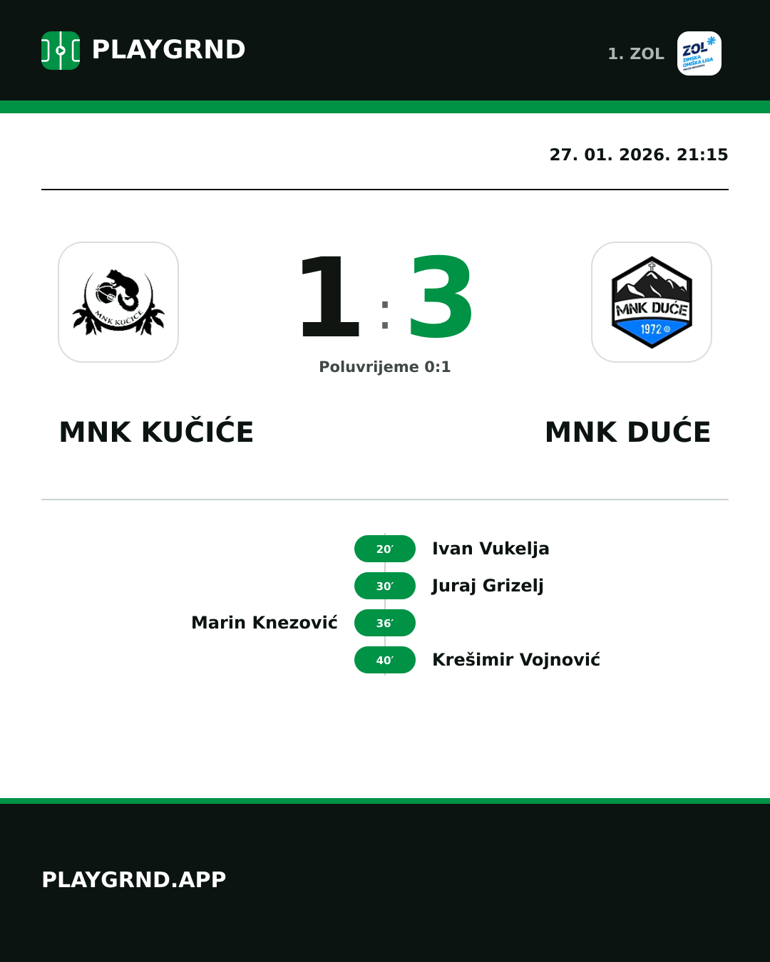Instagram slika: MNK Kučiće 1:3 MNK Duće