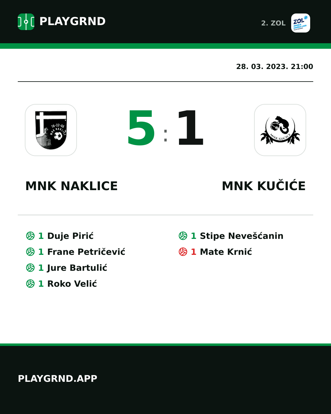 Instagram slika: MNK Naklice 5:1 MNK Kučiće