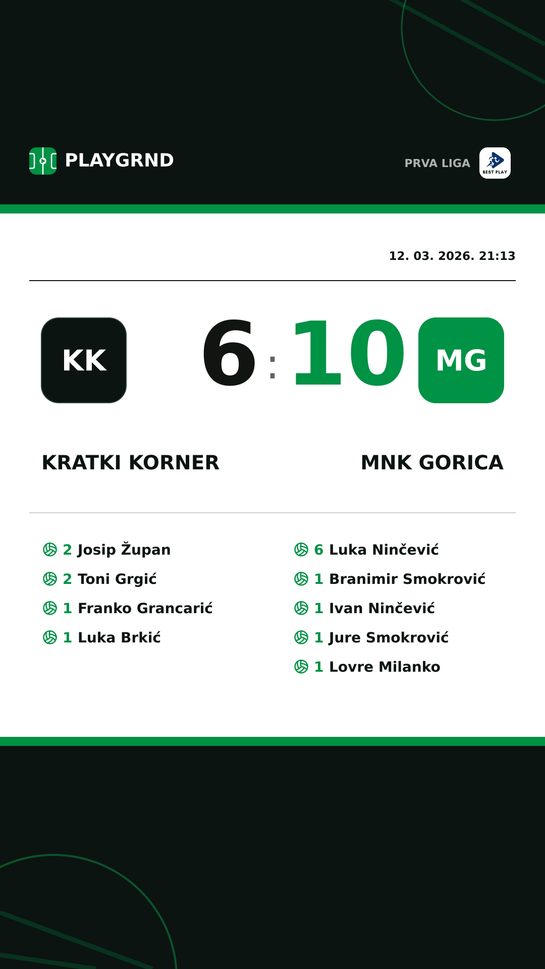 Instagram slika: Kratki Korner 6:10 MNK Gorica