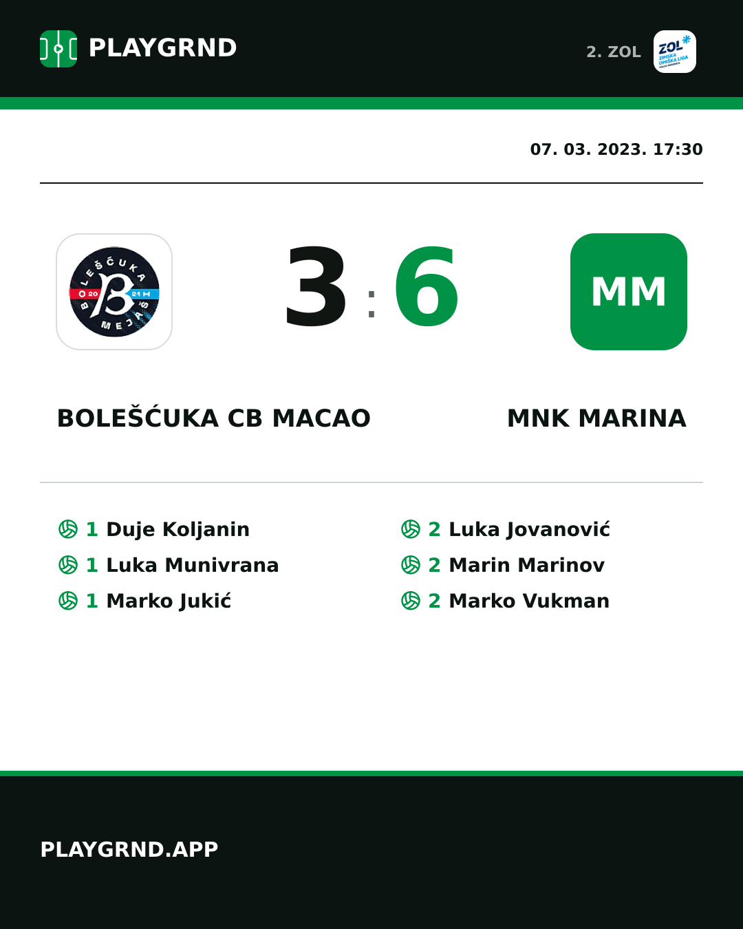 Instagram slika: Bolešćuka CB Macao 3:6 MNK Marina