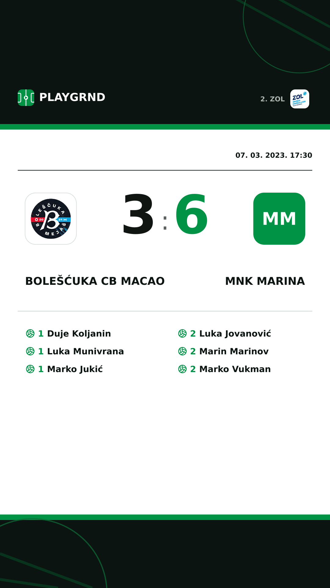 Instagram slika: Bolešćuka CB Macao 3:6 MNK Marina