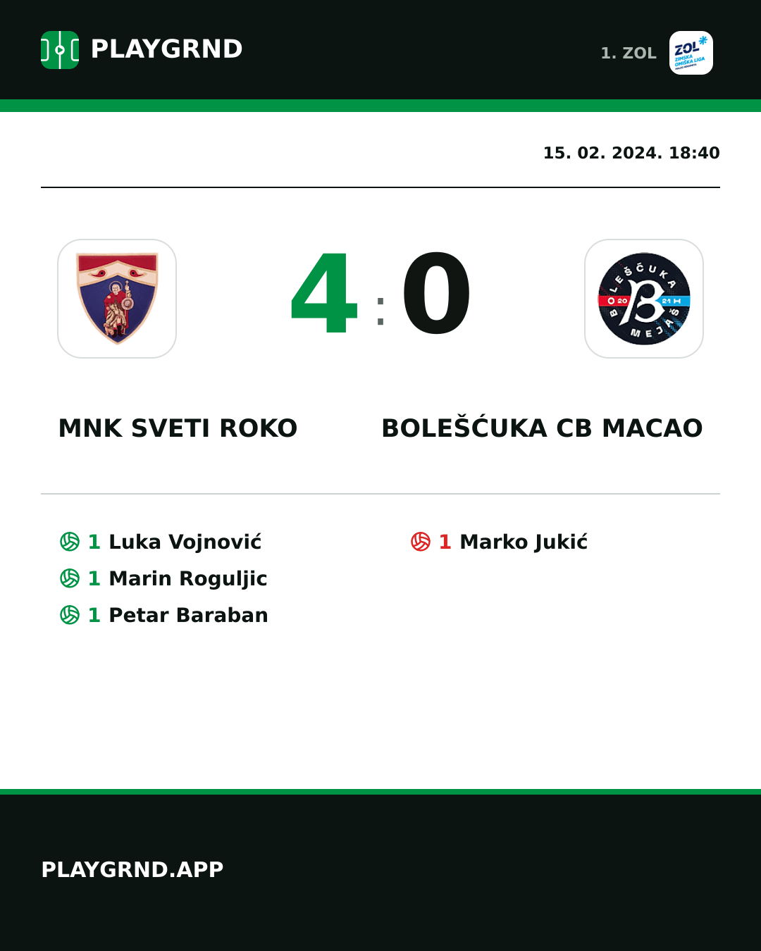Instagram slika: MNK Sveti Roko 4:0 Bolešćuka CB Macao