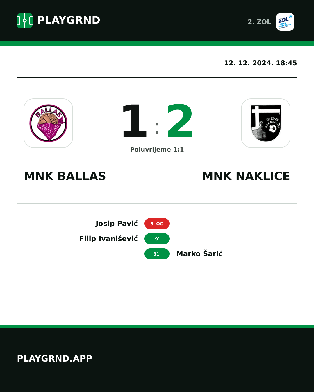 Instagram slika: MNK Ballas 1:2 MNK Naklice