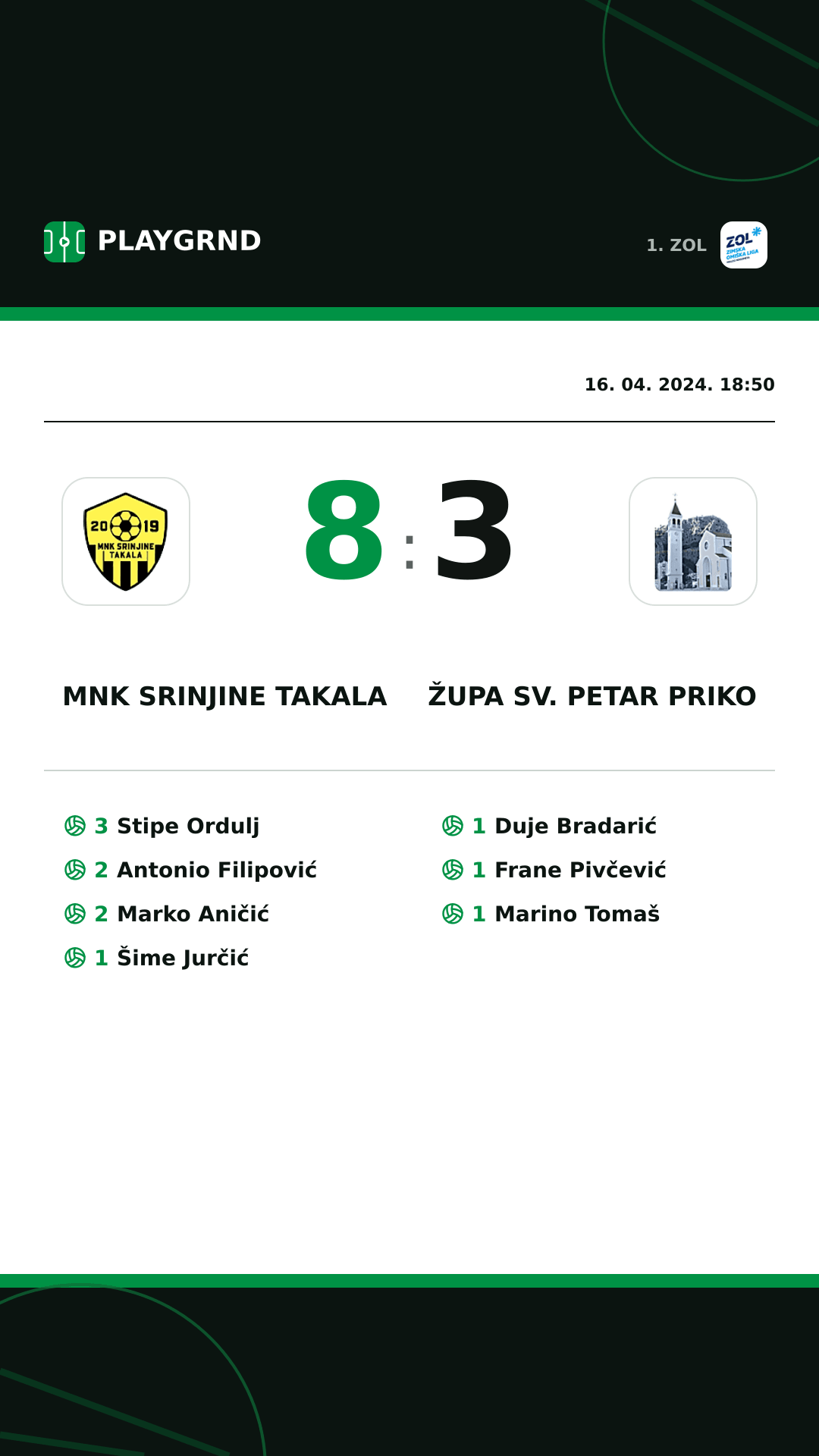 Instagram slika: MNK Srinjine Takala 8:3 Župa Sv. Petar Priko