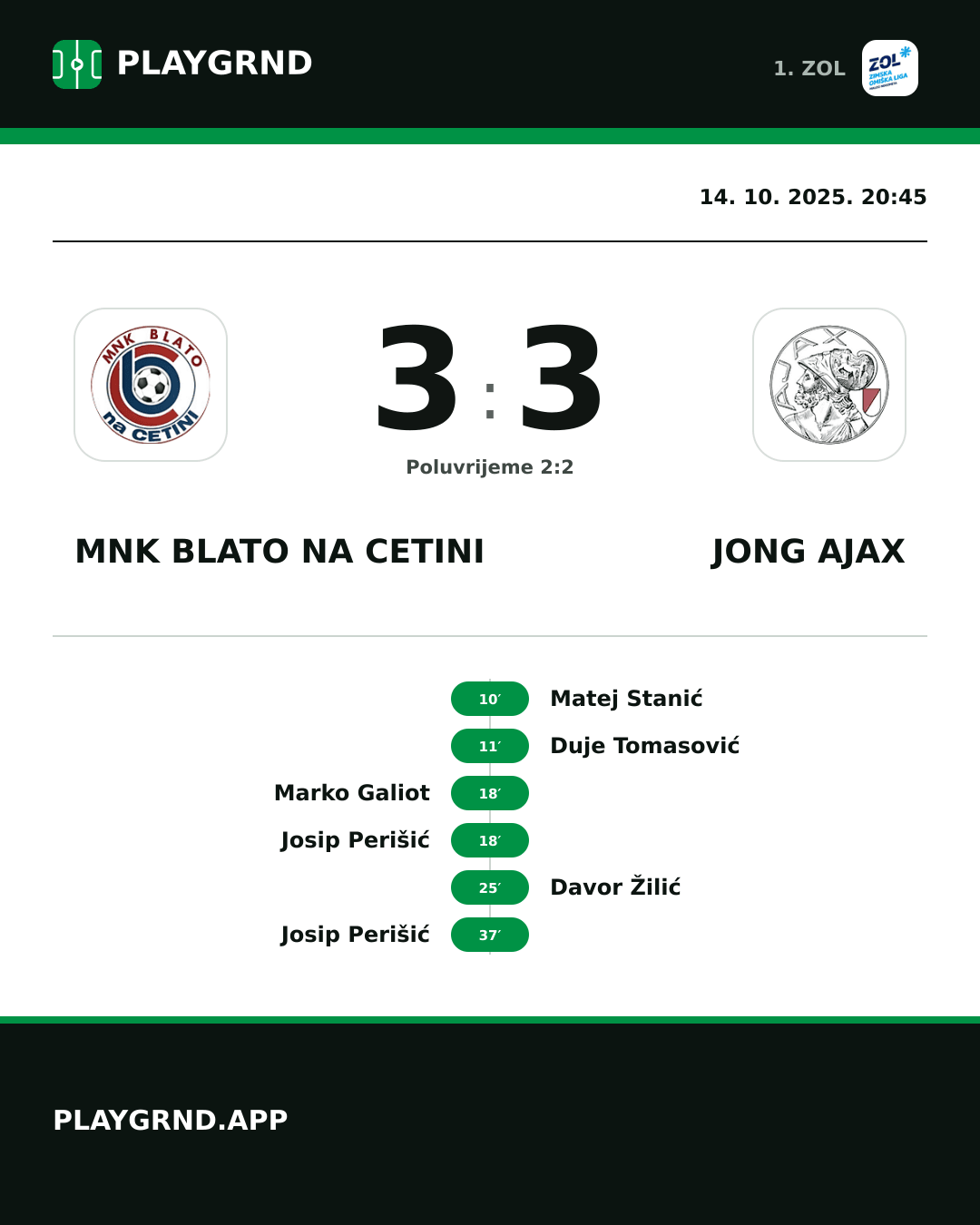 Instagram slika: MNK Blato na Cetini 3:3 Jong Ajax
