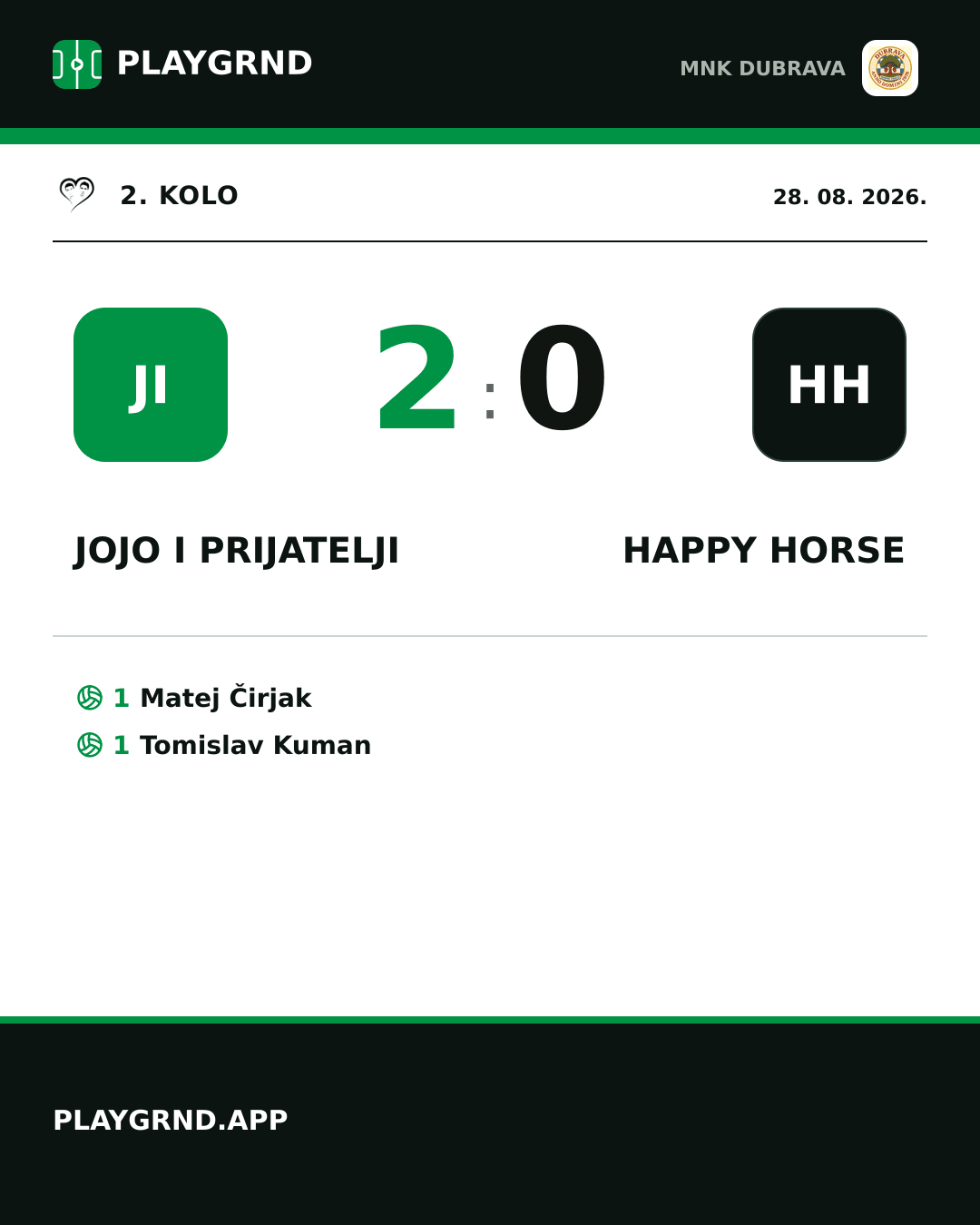 Instagram slika: Jojo i prijatelji 2:0 Happy Horse