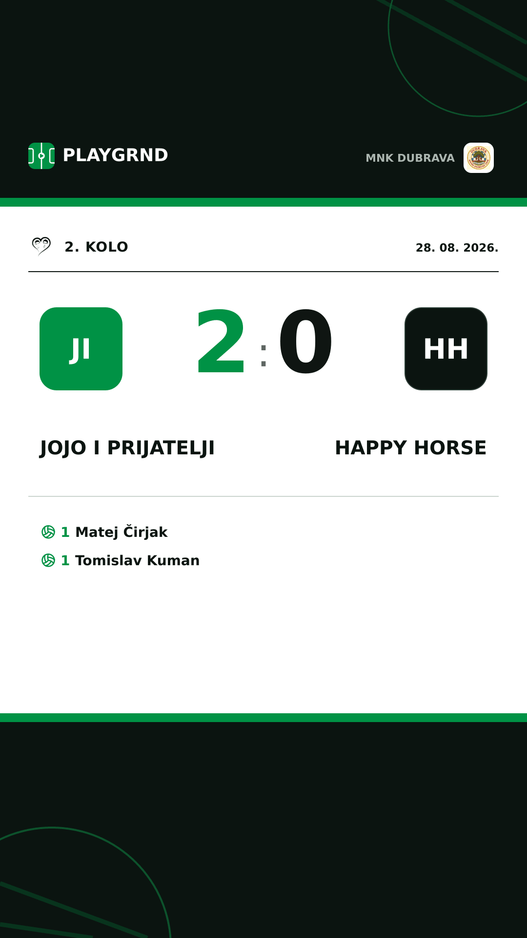 Instagram slika: Jojo i prijatelji 2:0 Happy Horse