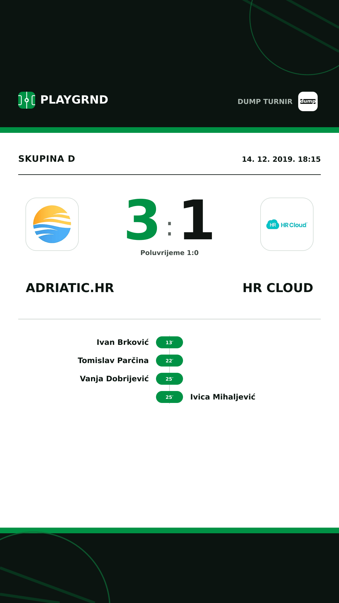 Instagram slika: Adriatic.hr 3:1 HR Cloud