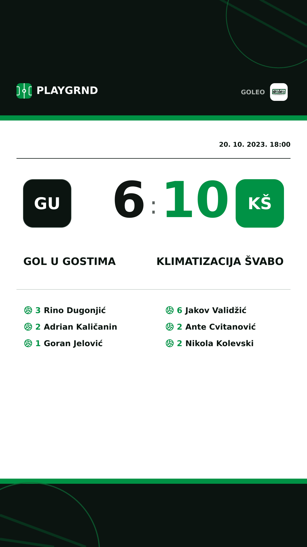 Instagram slika: Gol u gostima 6:10 Klimatizacija Švabo