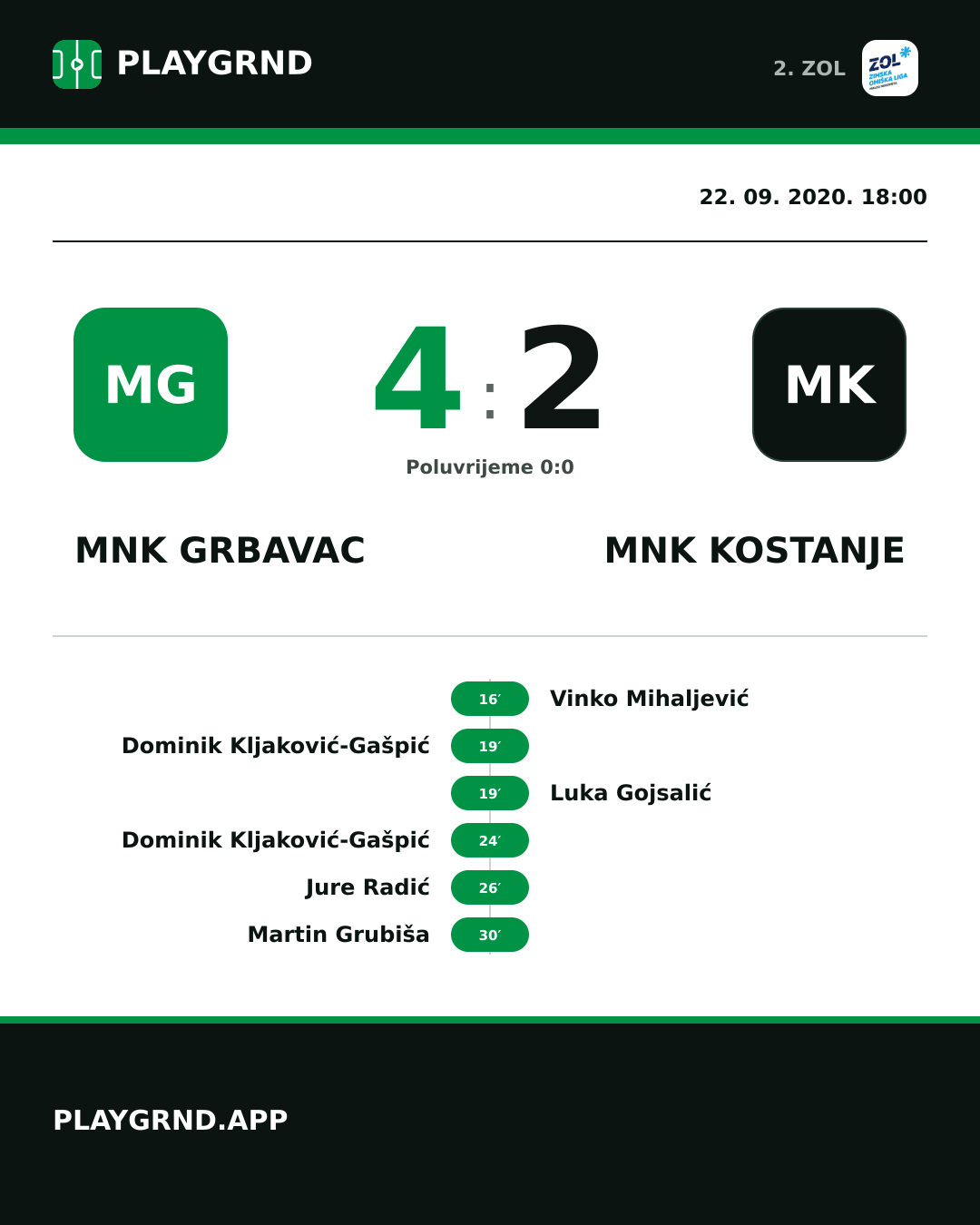 Instagram slika: MNK Grbavac 4:2 MNK Kostanje