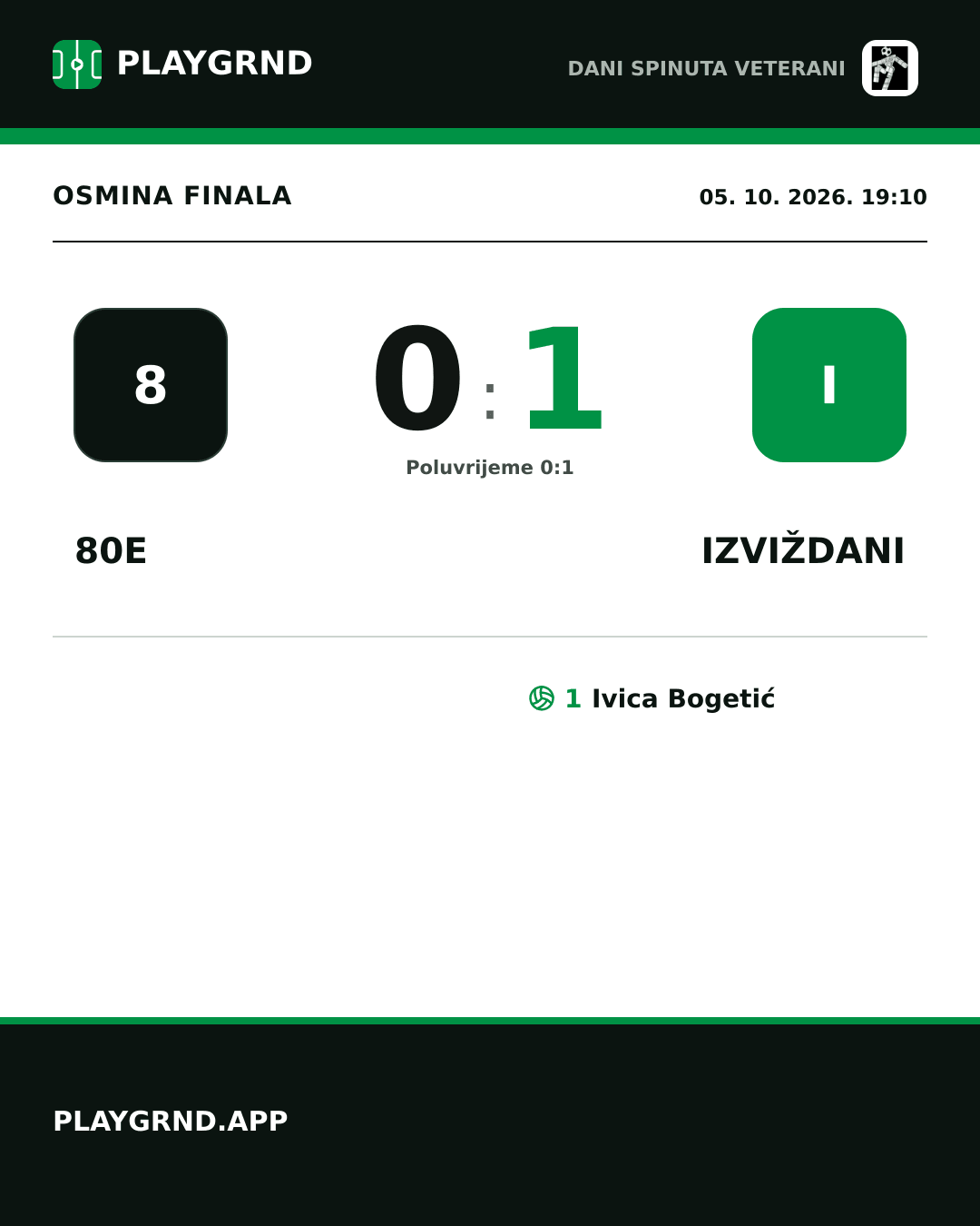 Instagram slika: 80e 0:1 Izviždani