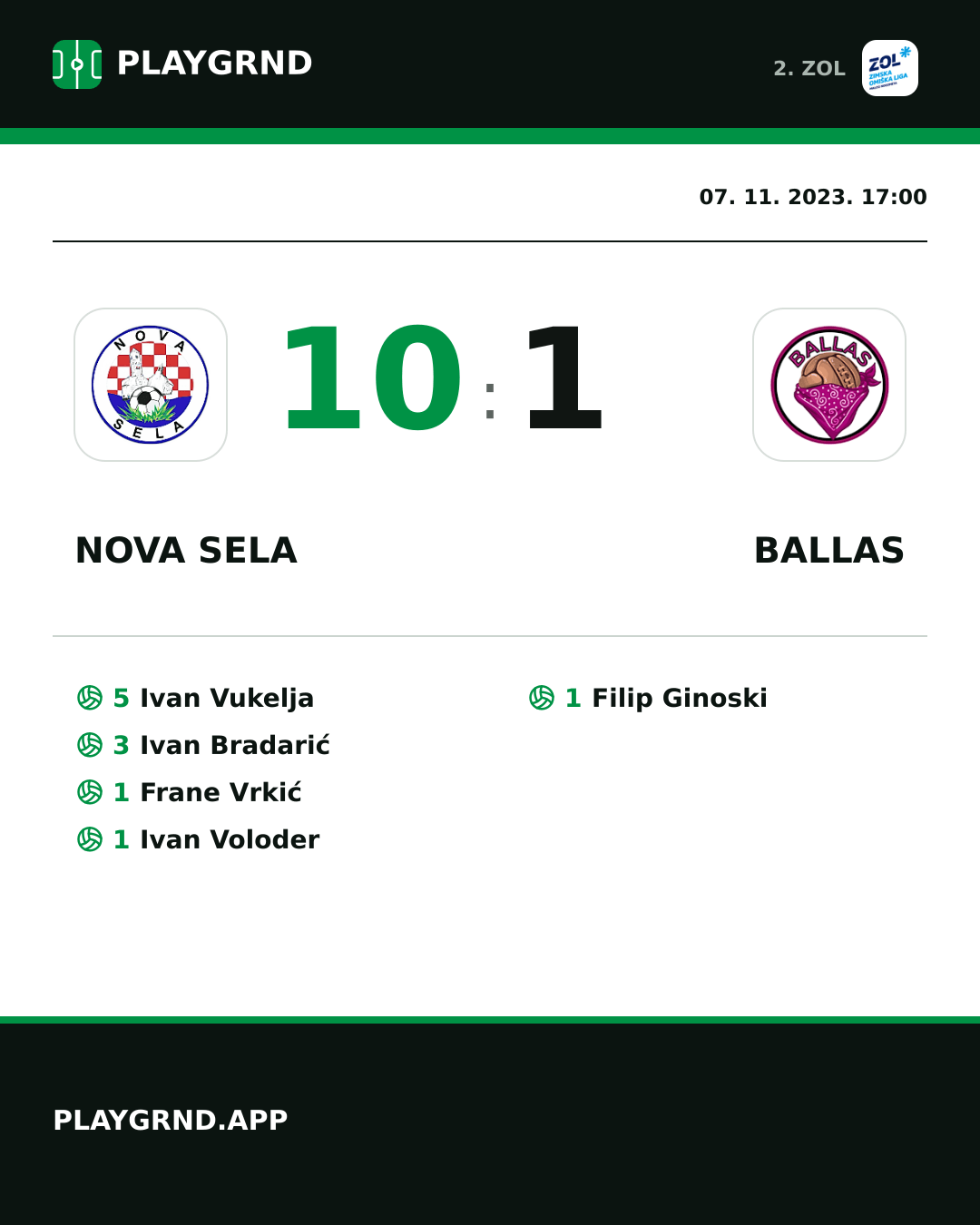 Instagram slika: Nova Sela 10:1 Ballas