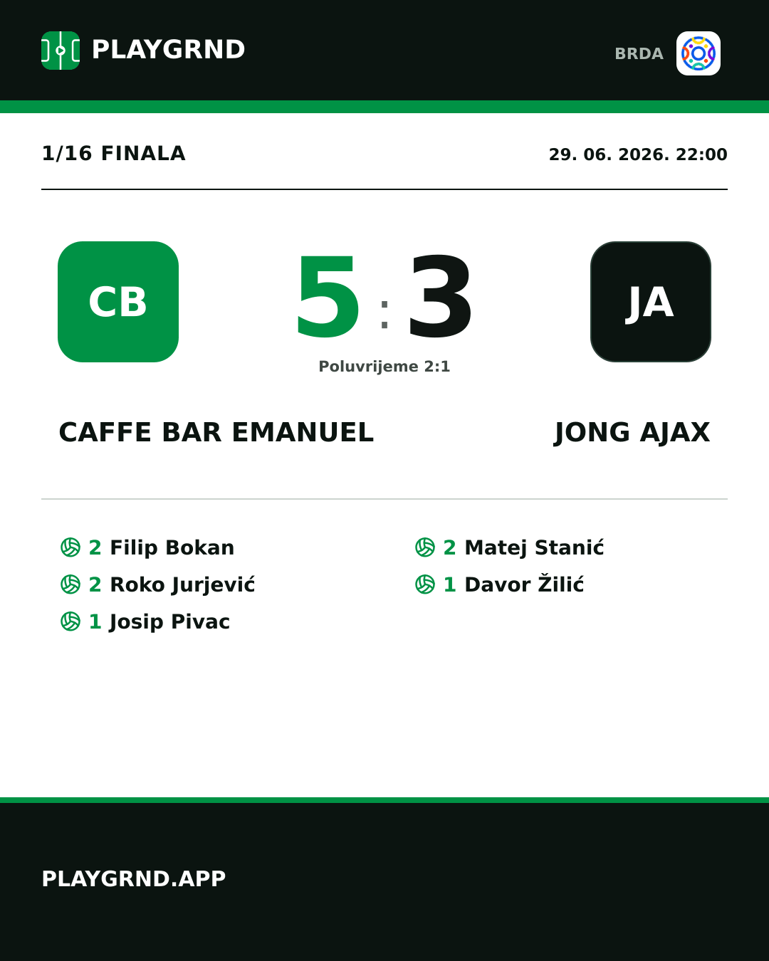 Instagram slika: Caffe Bar Emanuel 5:3 Jong Ajax