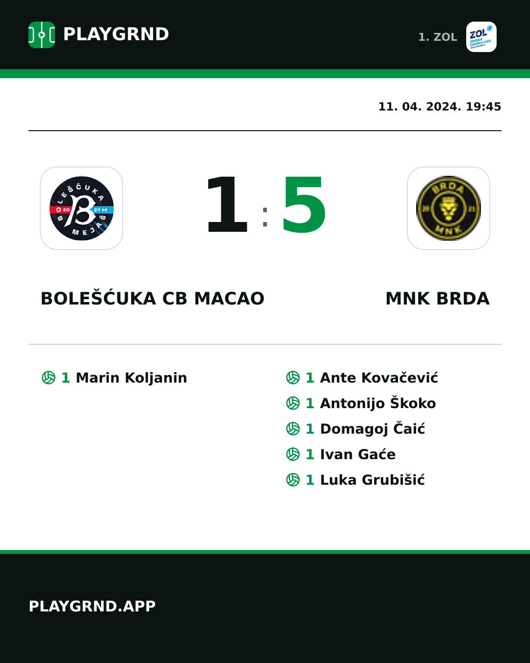 Instagram slika: Bolešćuka CB Macao 1:5 MNK Brda