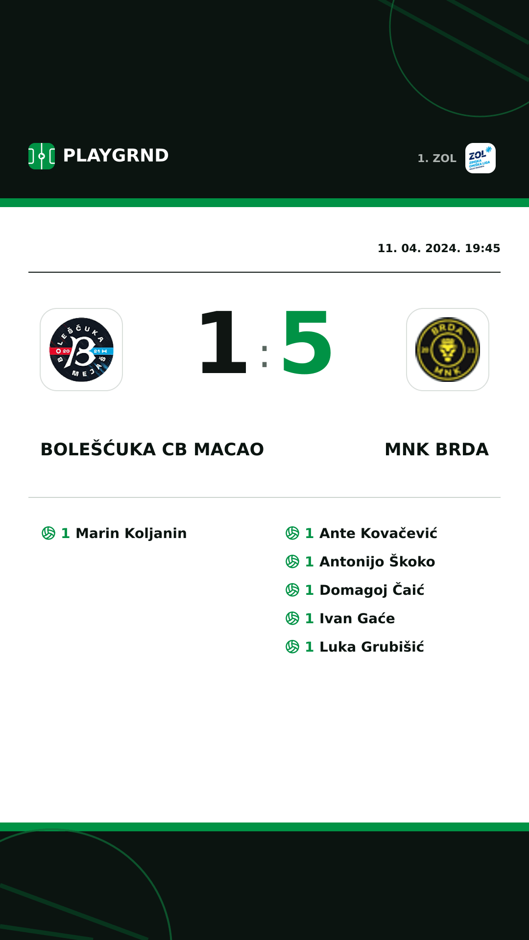 Instagram slika: Bolešćuka CB Macao 1:5 MNK Brda