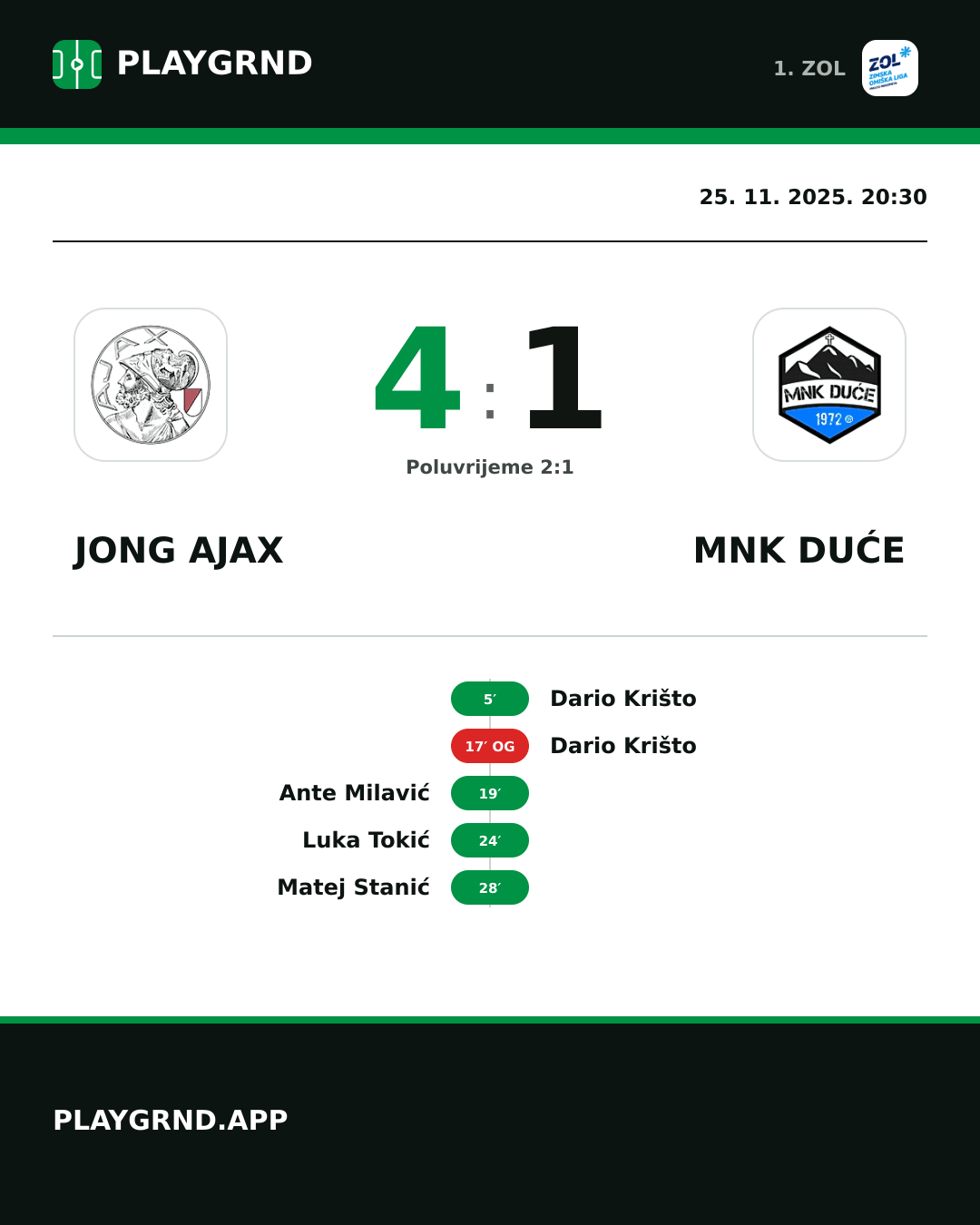 Instagram slika: Jong Ajax 4:1 MNK Duće