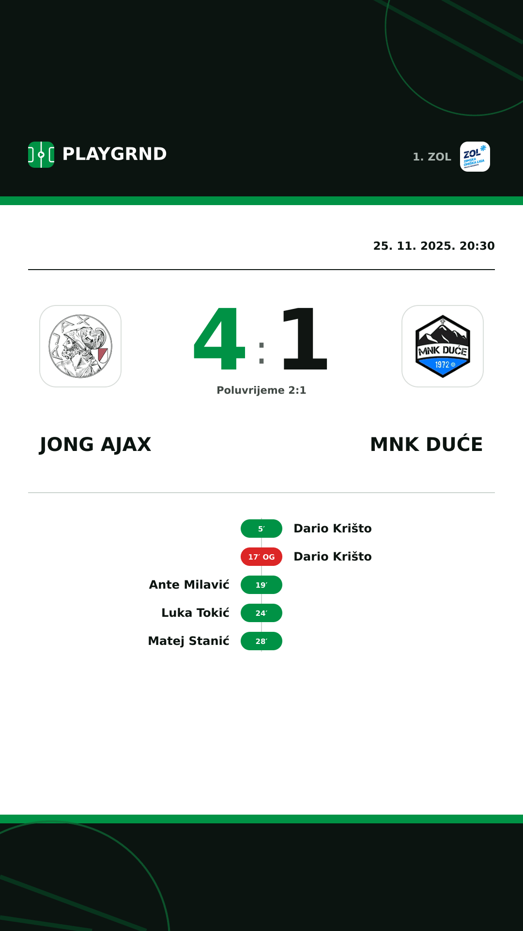 Instagram slika: Jong Ajax 4:1 MNK Duće