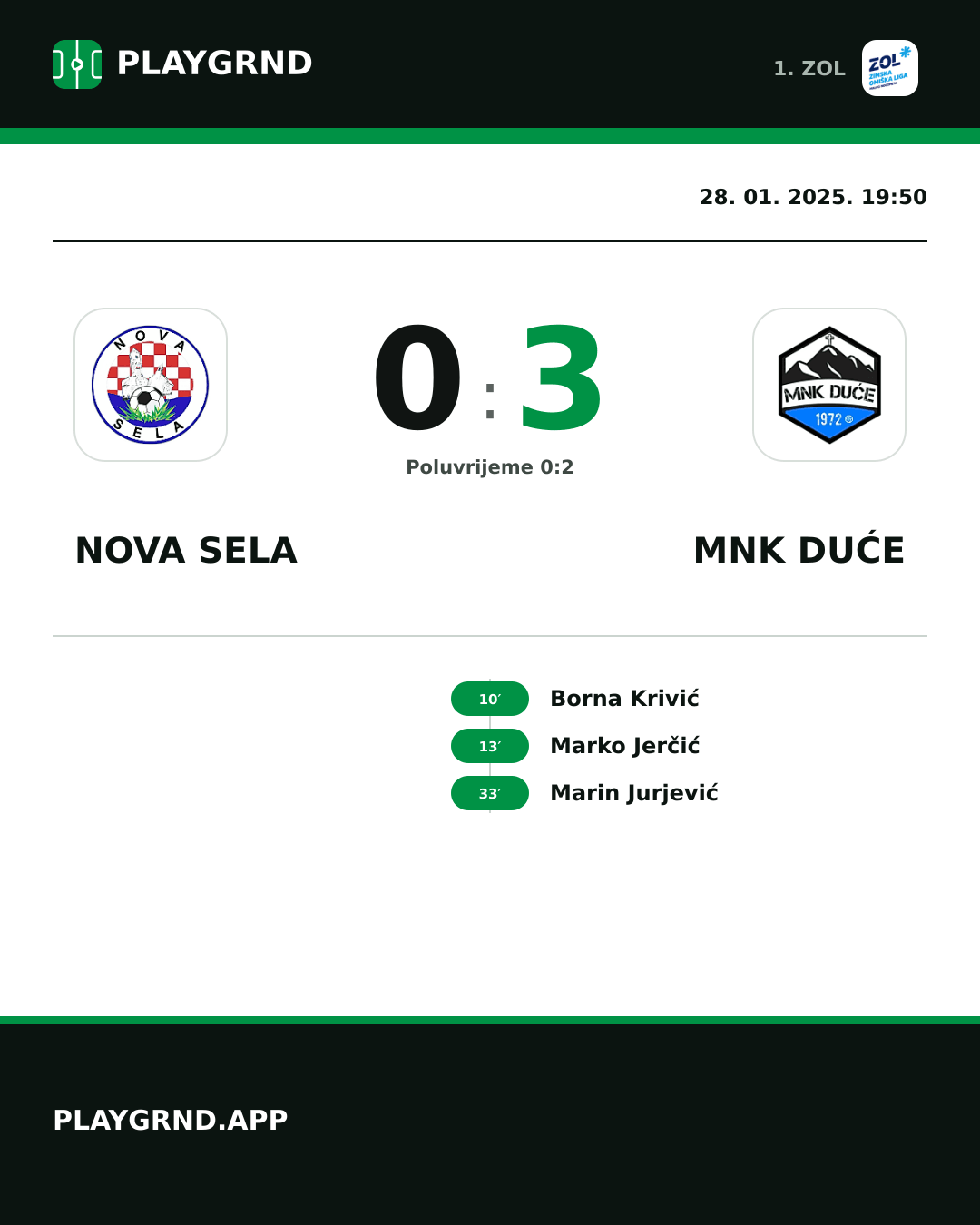 Instagram slika: Nova Sela 0:3 MNK Duće